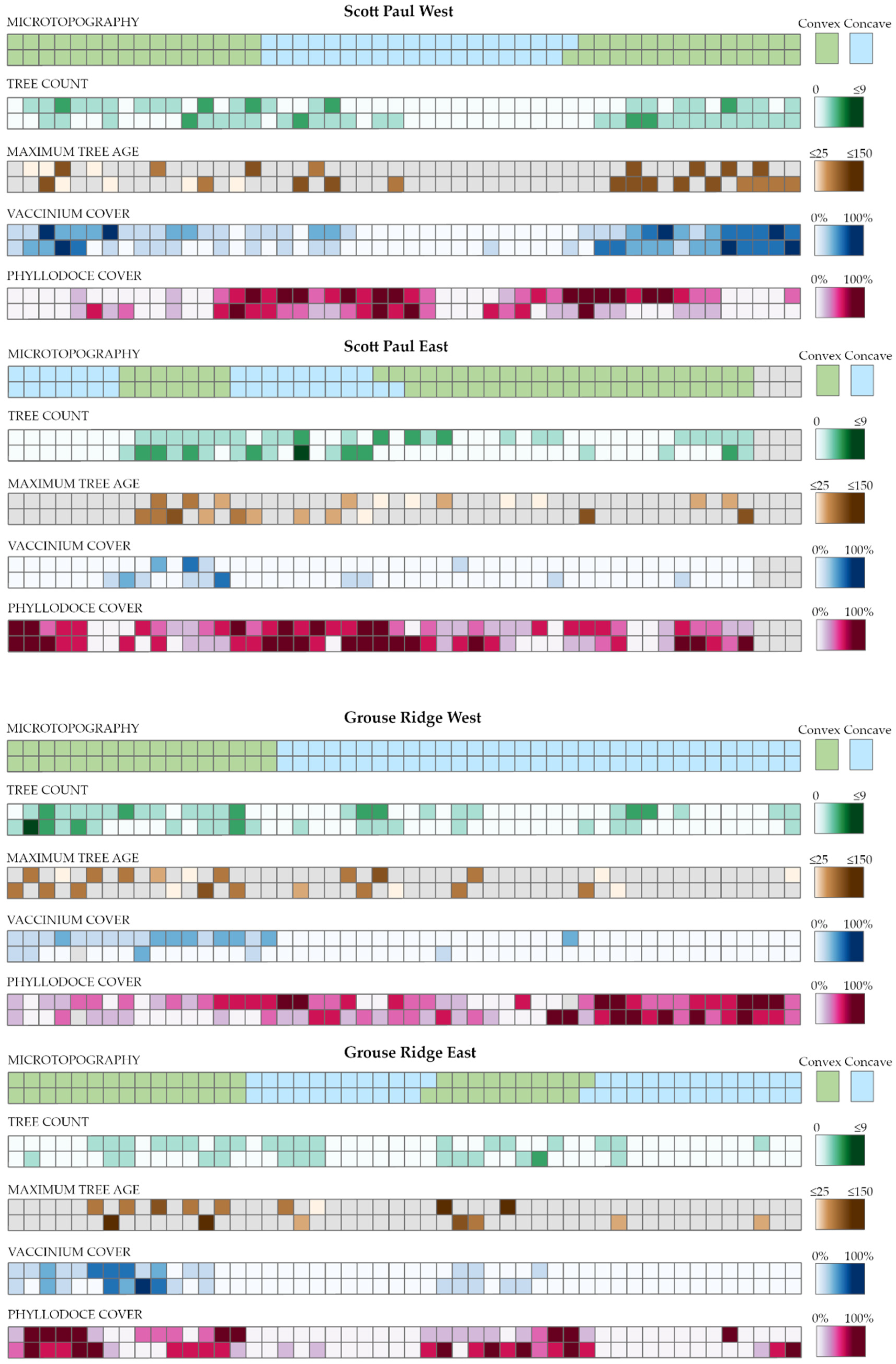 Forests 12 01390 g010 550