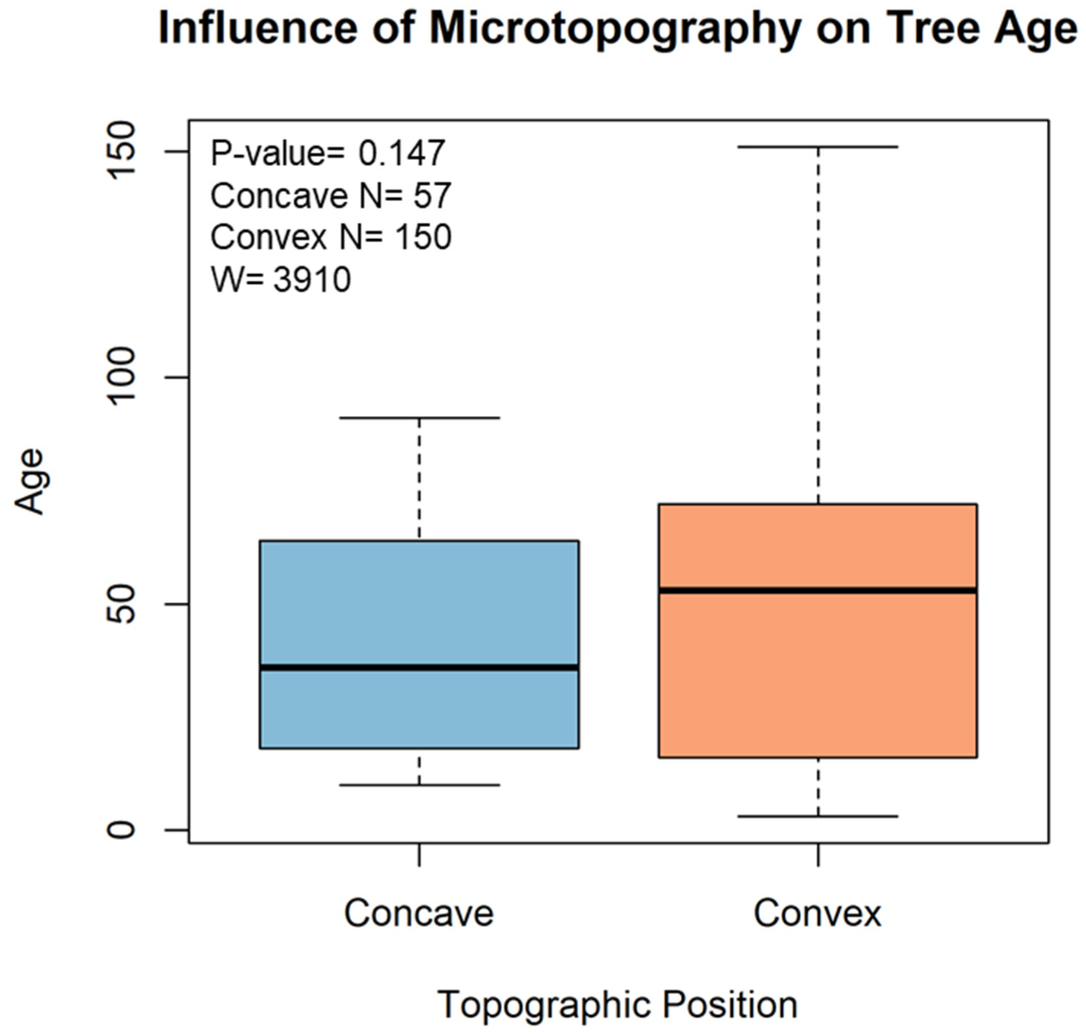 Forests 12 01390 g011 550