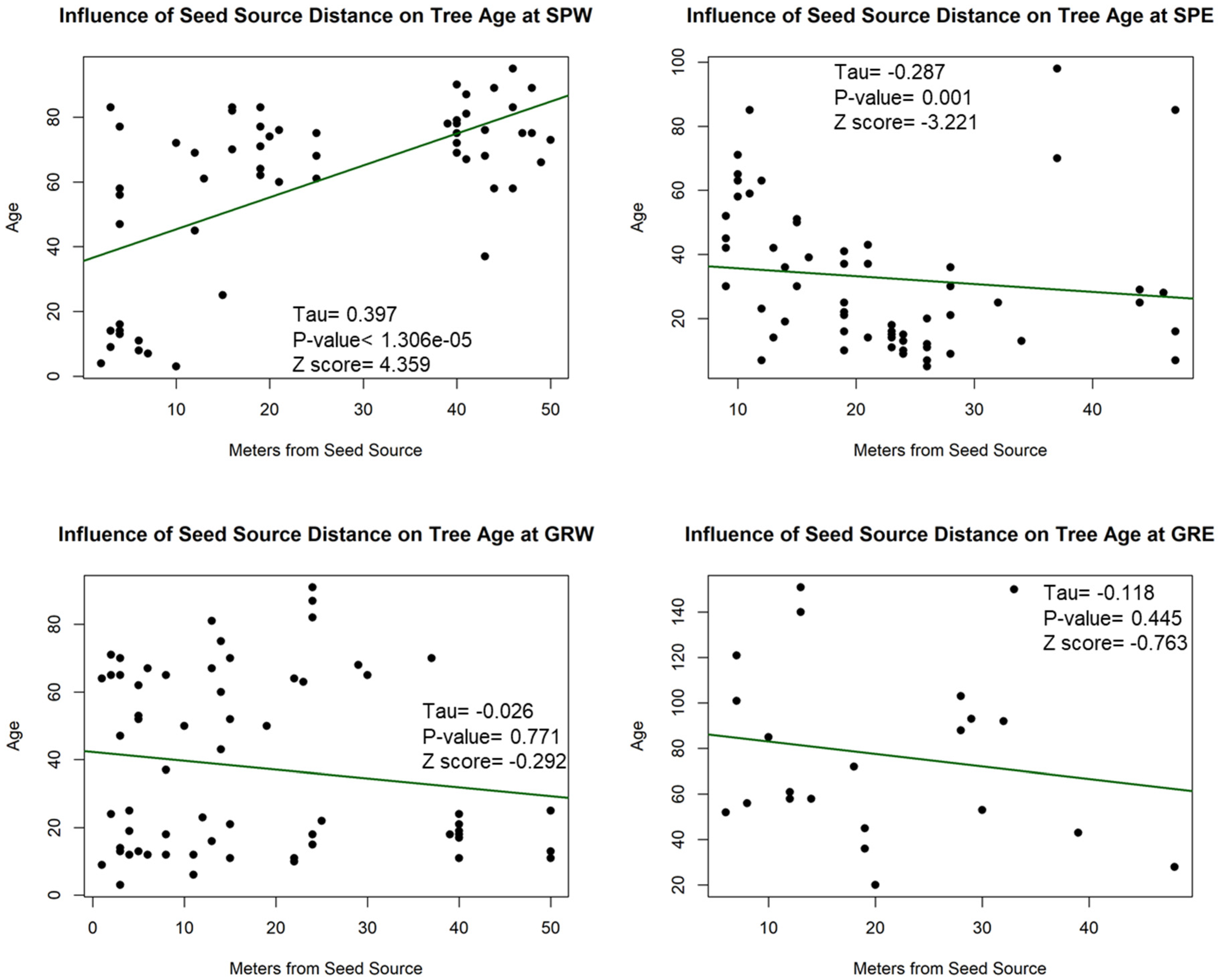 Forests 12 01390 g012 550