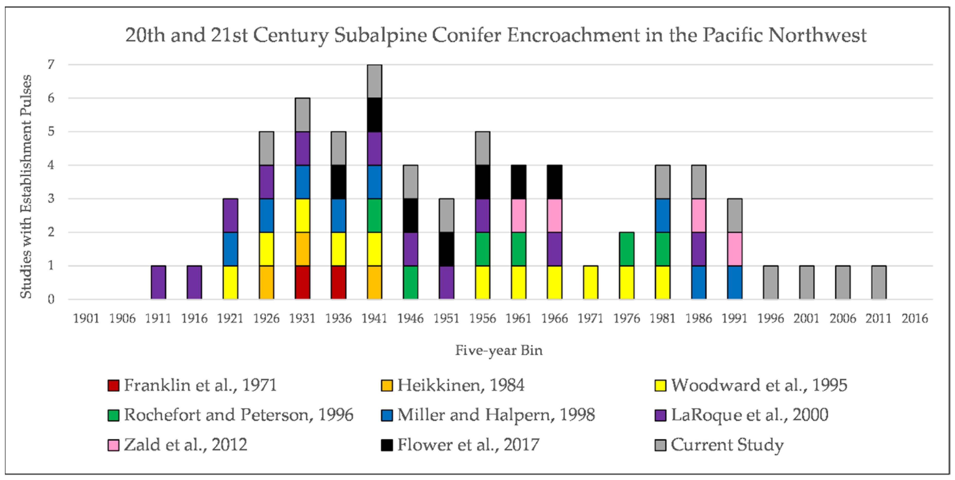Forests 12 01390 g014 550
