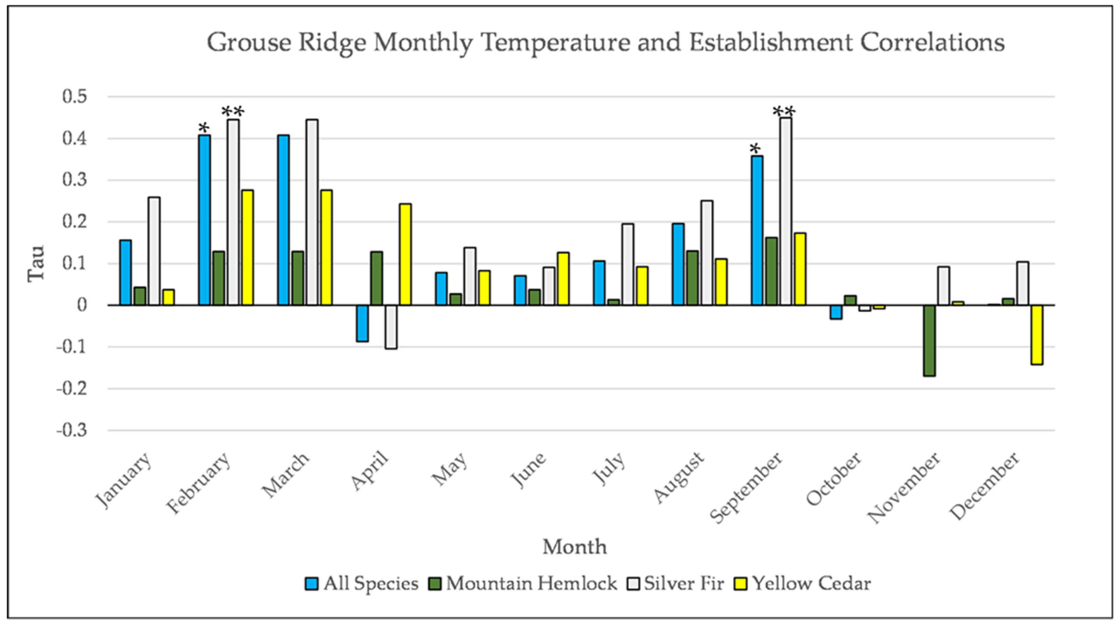 Forests 12 01390 g0a11 550