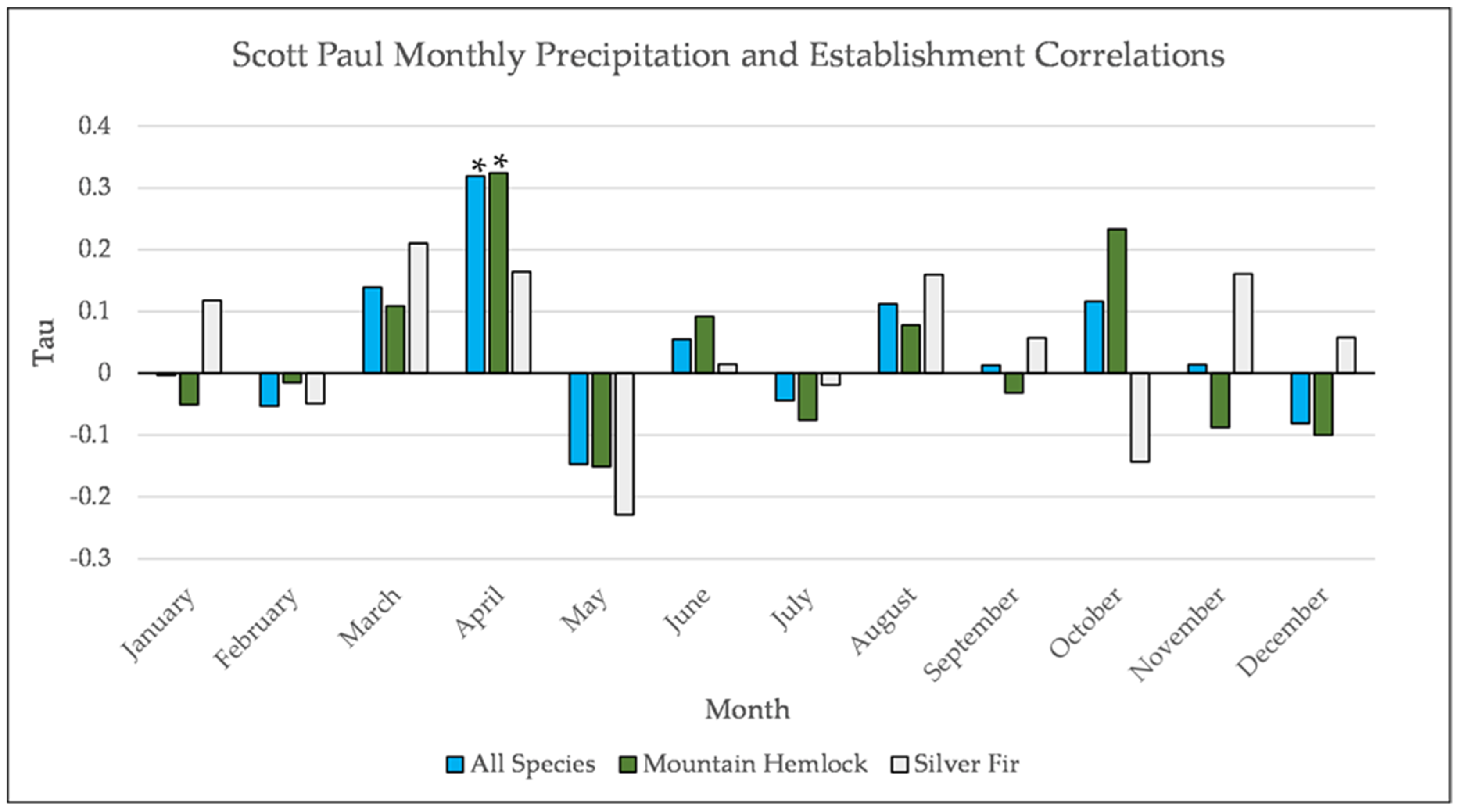 Forests 12 01390 g0a12 550