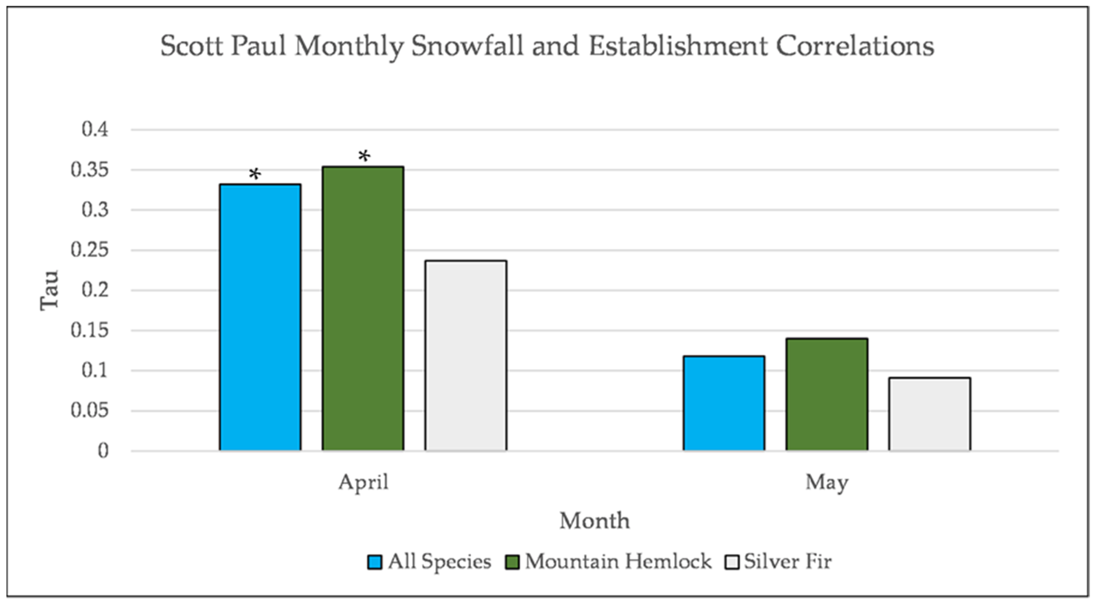 Forests 12 01390 g0a16 550