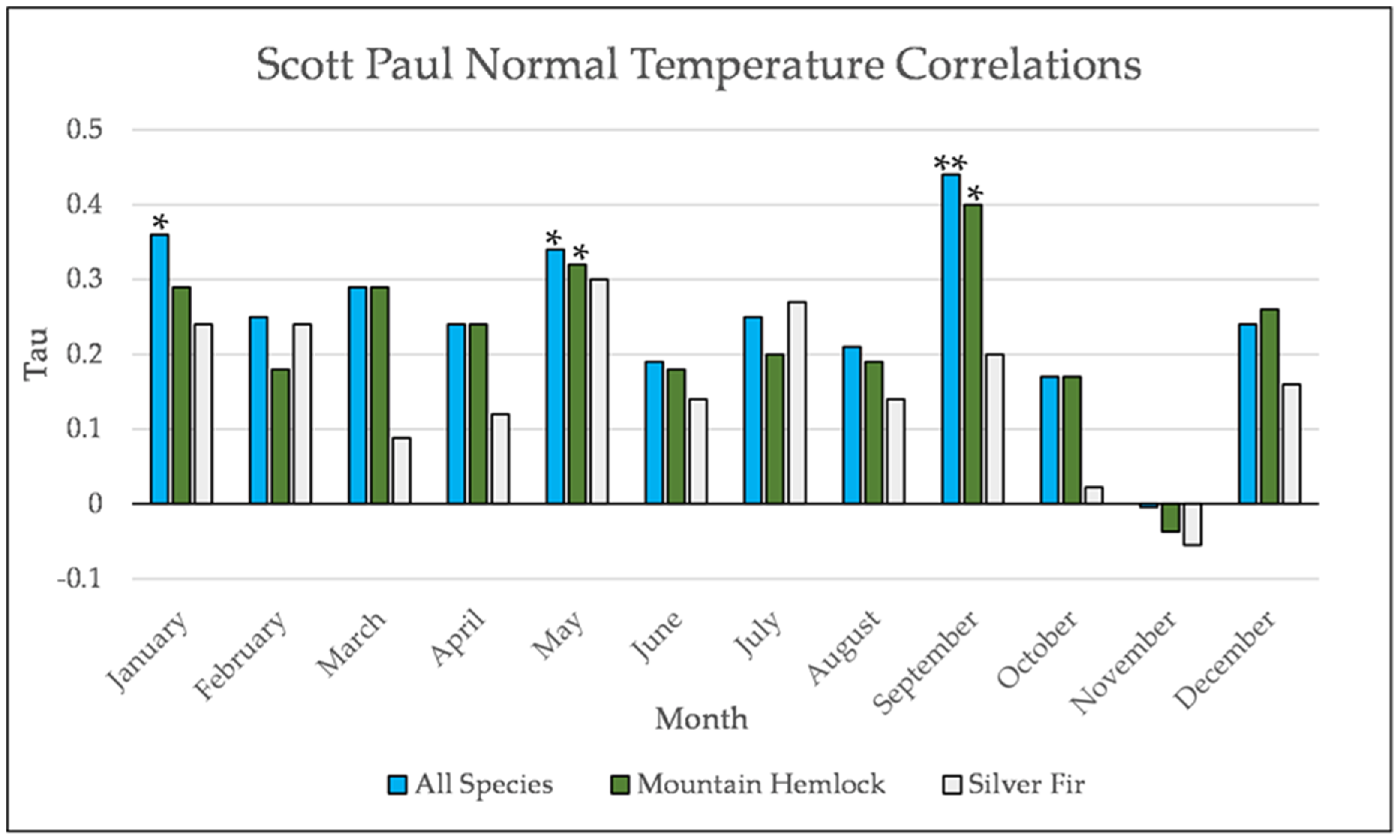 Forests 12 01390 g0a20 550