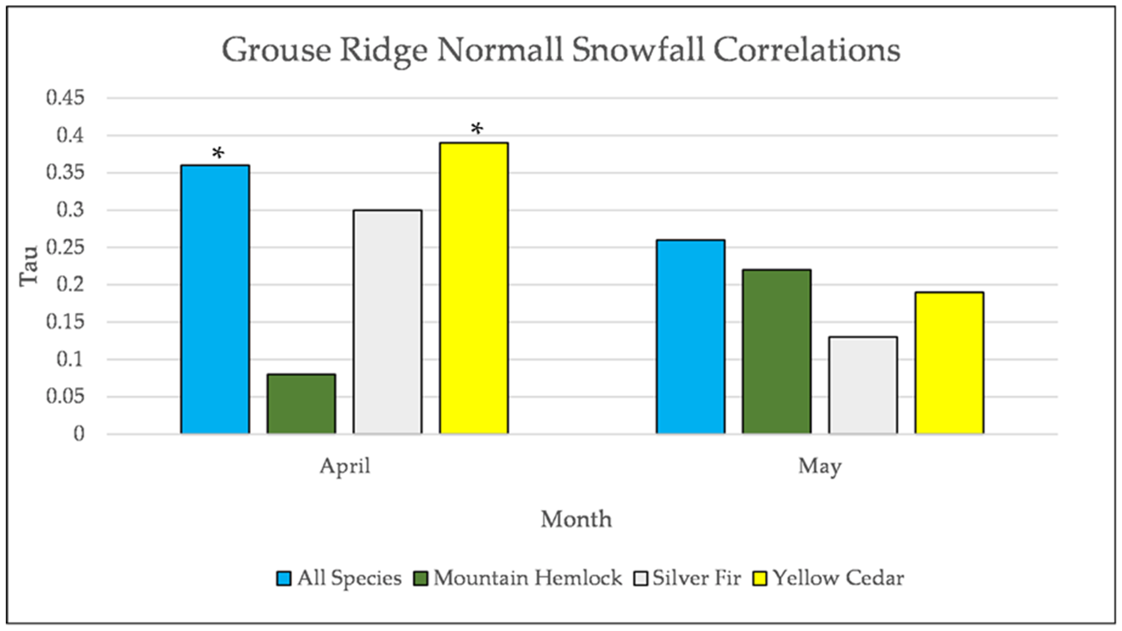 Forests 12 01390 g0a27 550