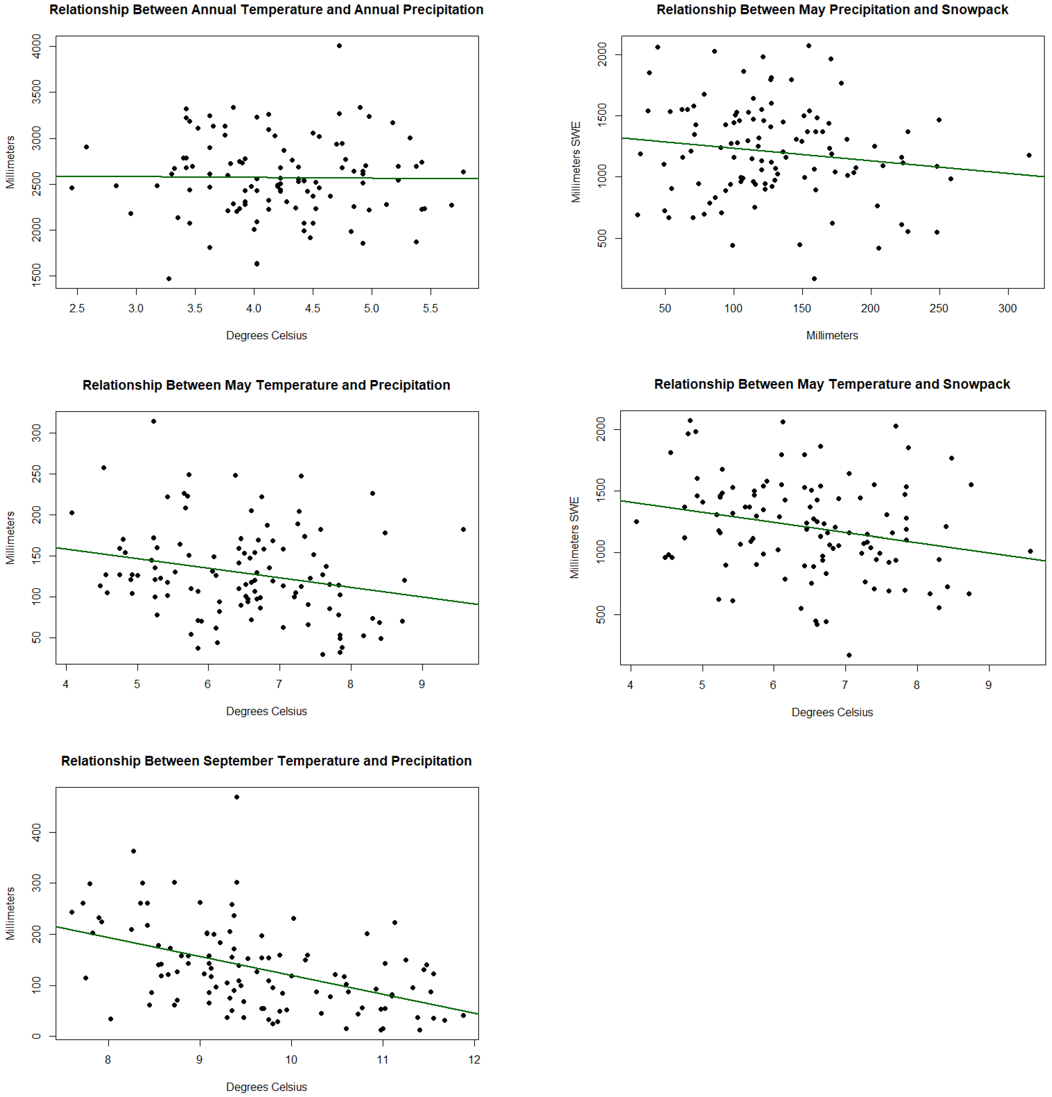 Forests 12 01390 g0a5 550