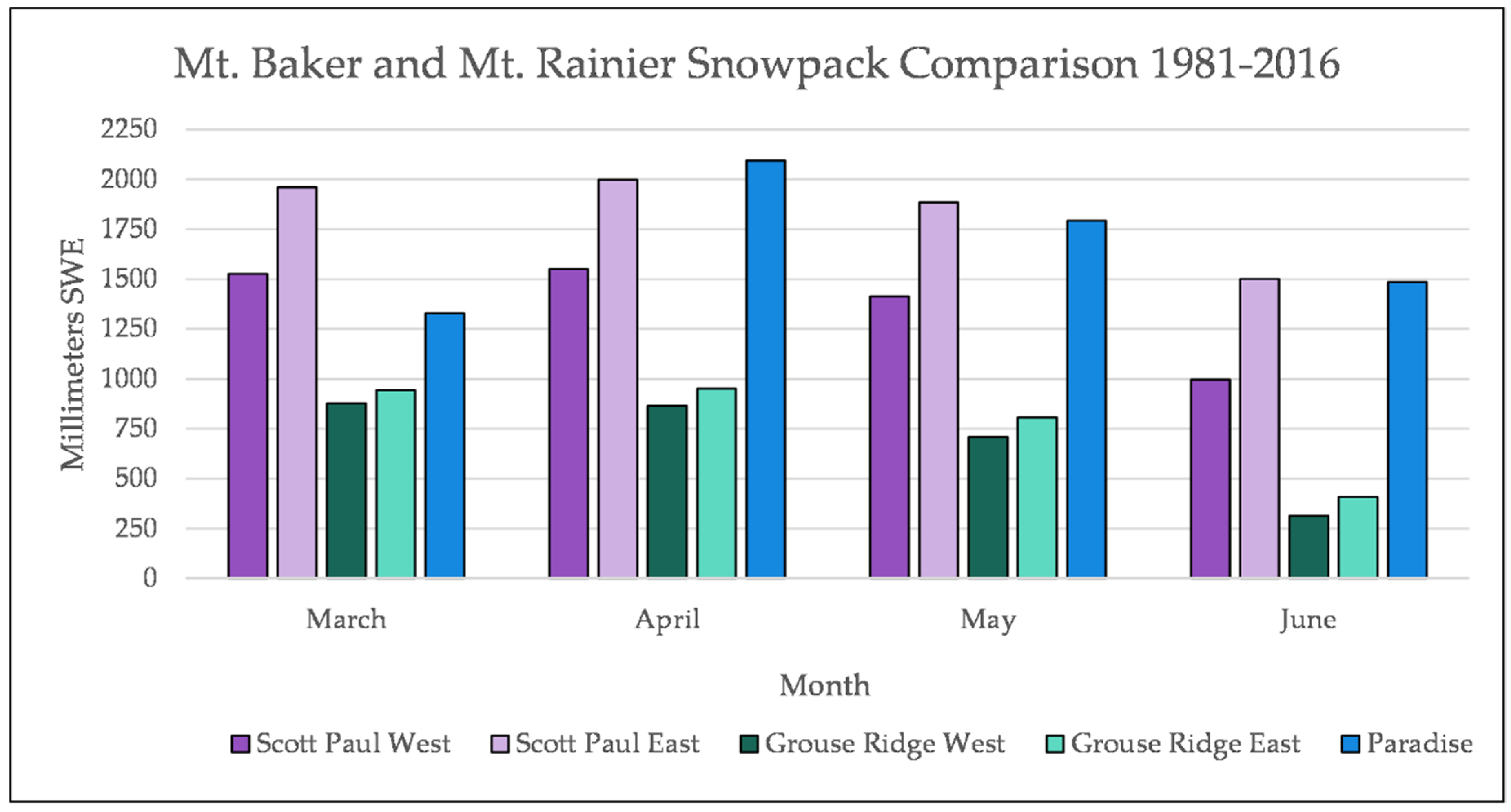 Forests 12 01390 g0a7 550