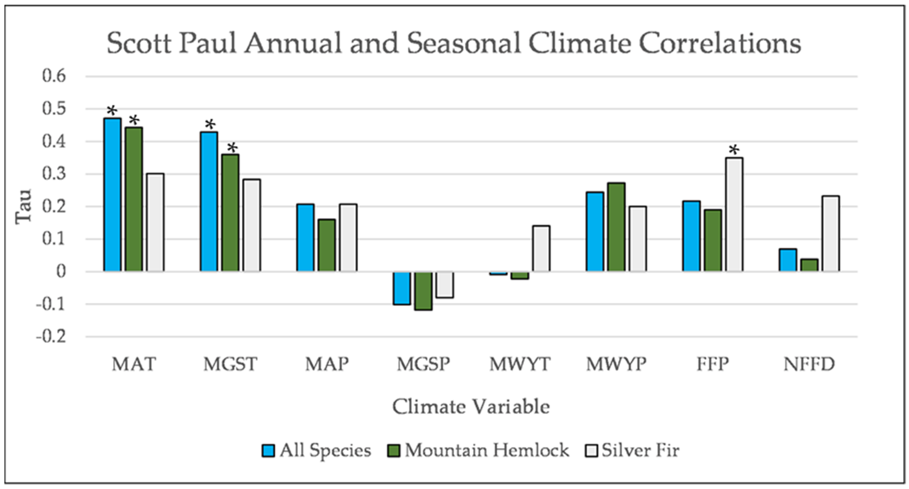 Forests 12 01390 g0a8 550