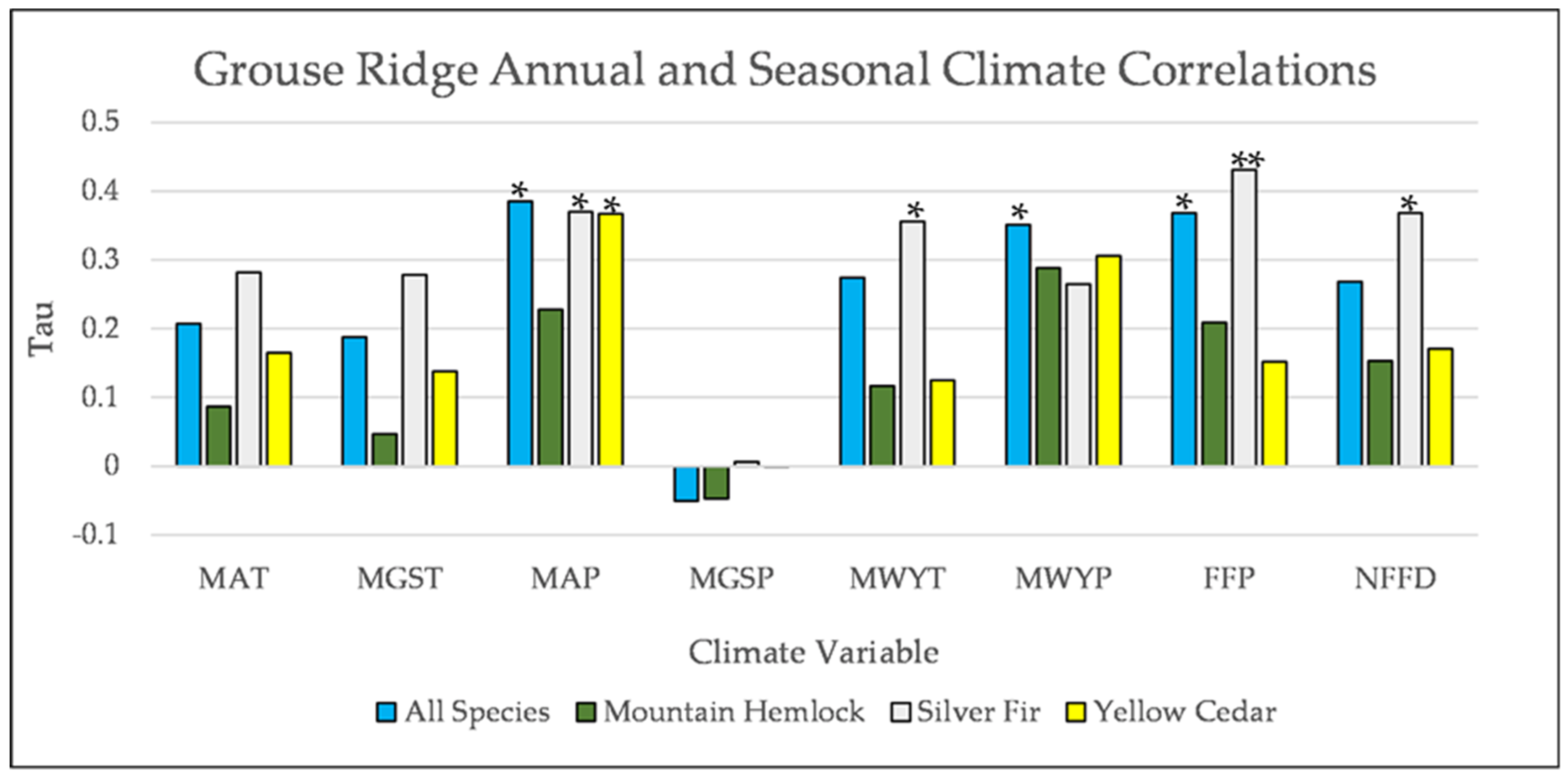 Forests 12 01390 g0a9 550