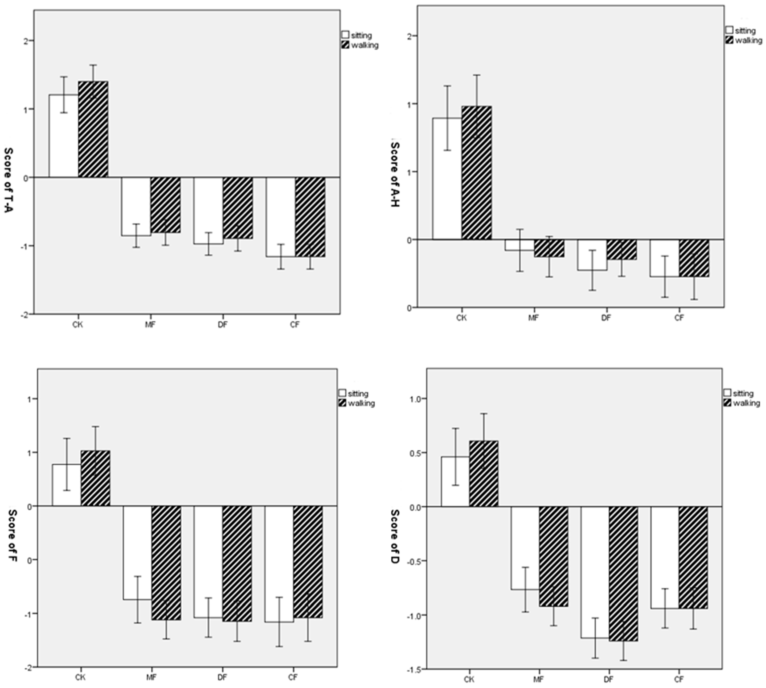 Forests 12 01391 g005a 550