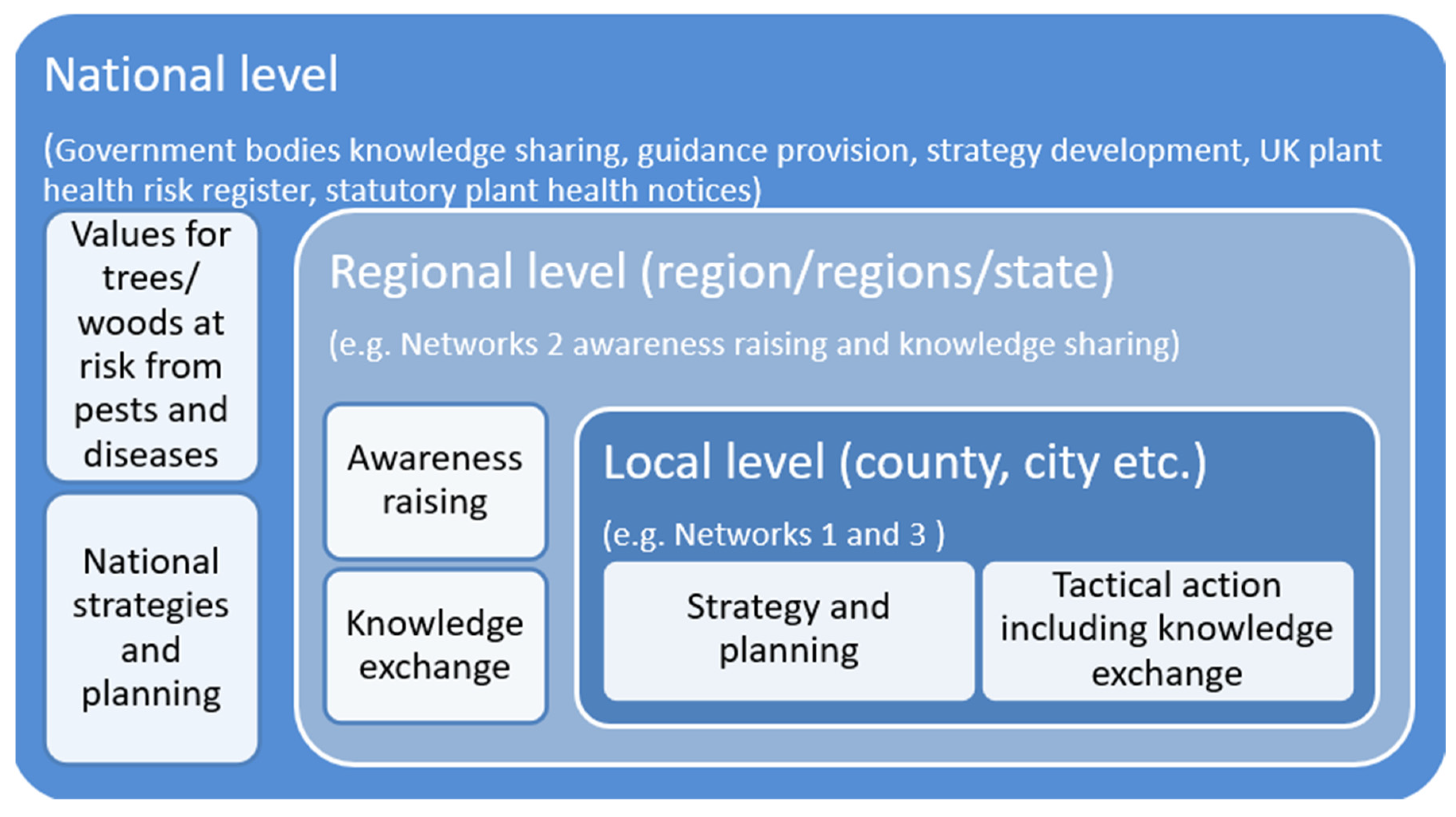 Forests 12 01394 g001 550