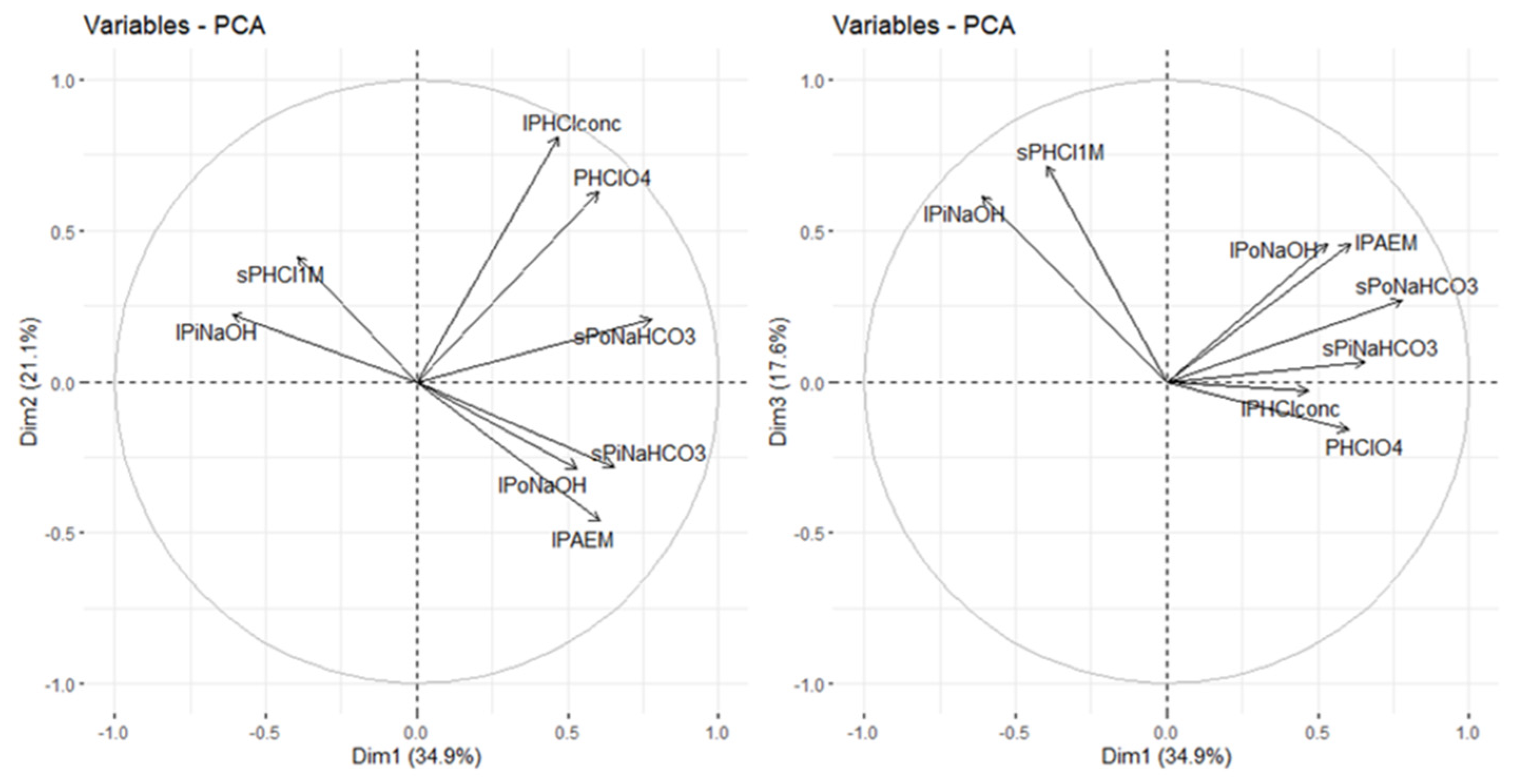 Forests 12 01398 g002 550