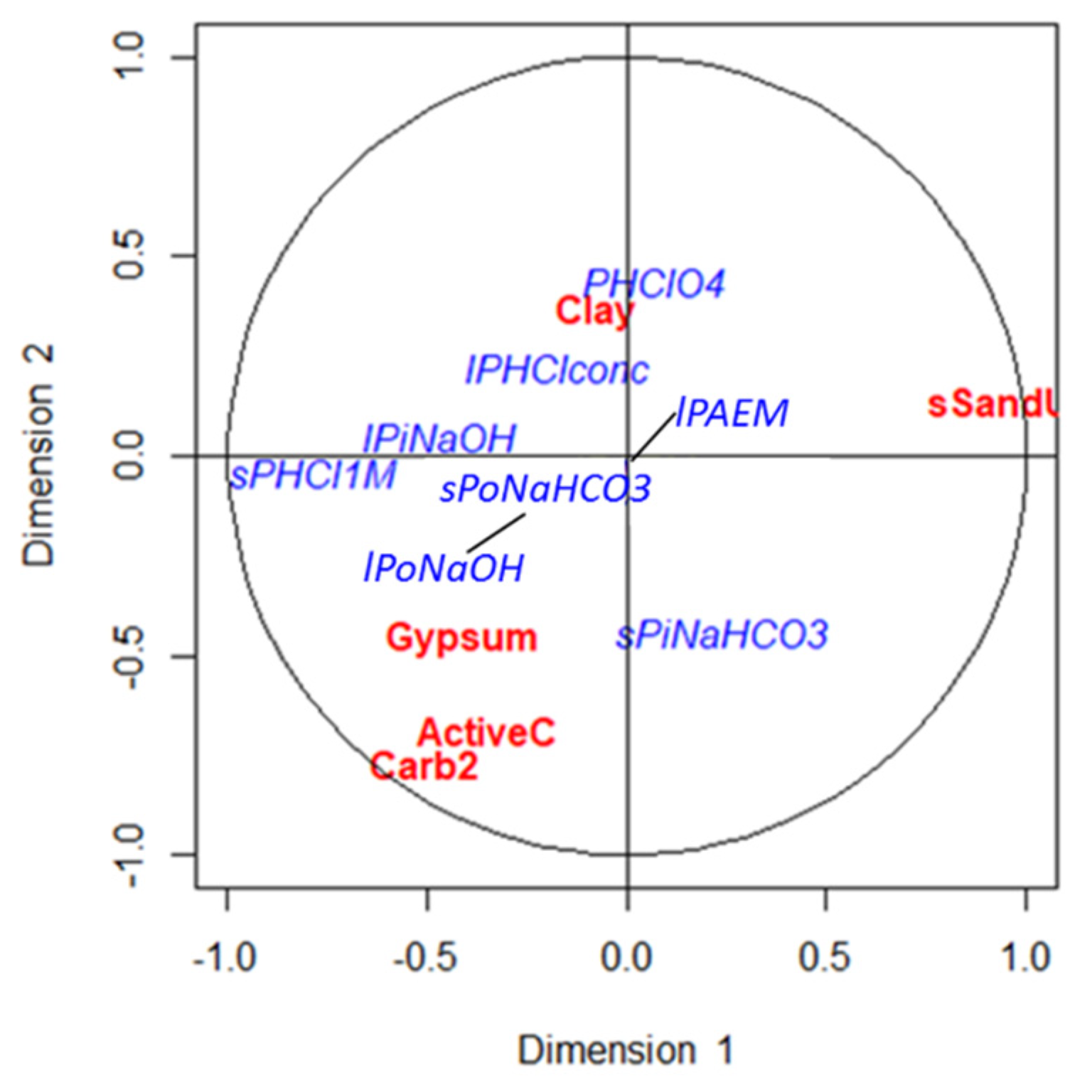 Forests 12 01398 g003 550