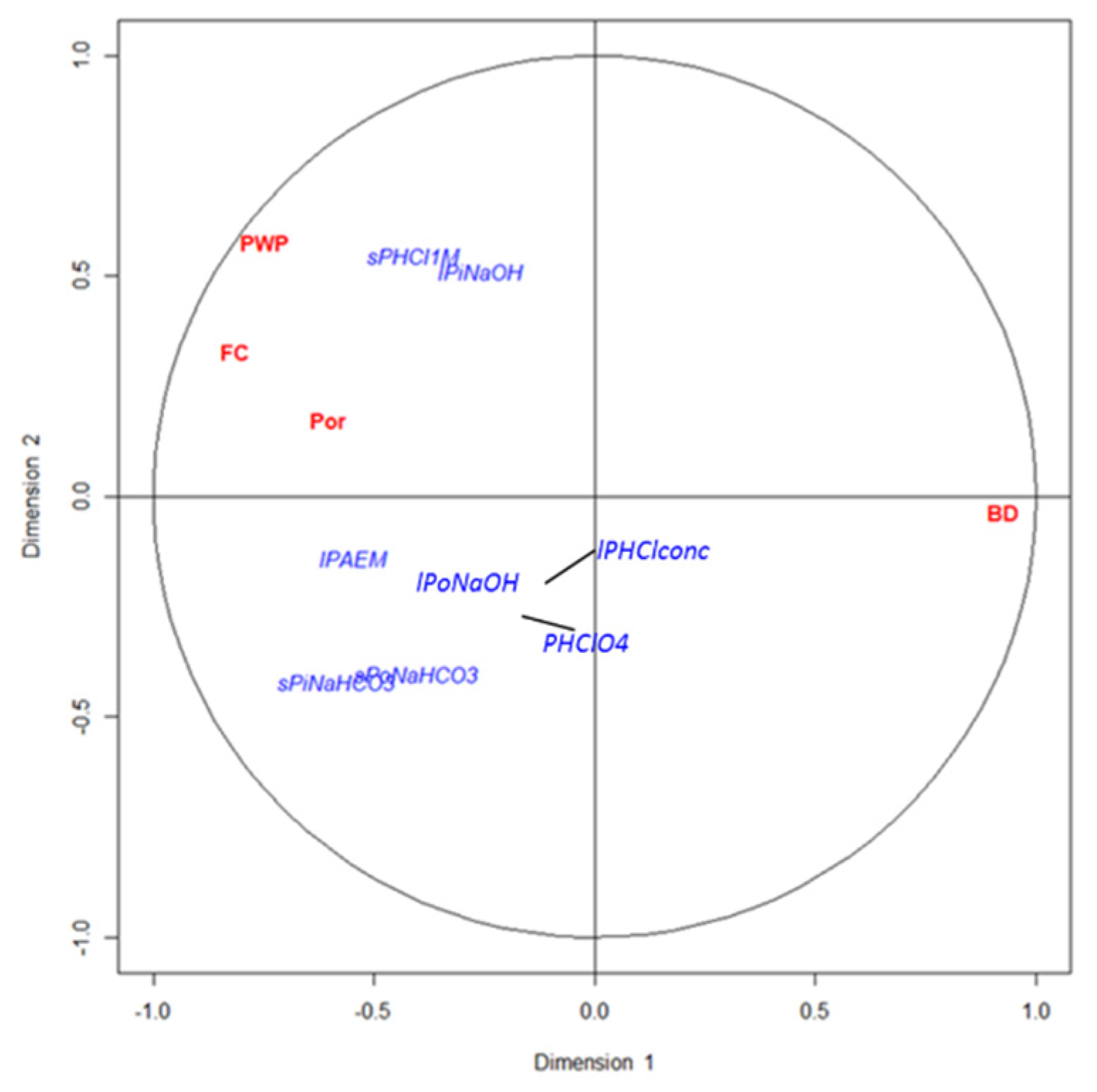 Forests 12 01398 g004 550