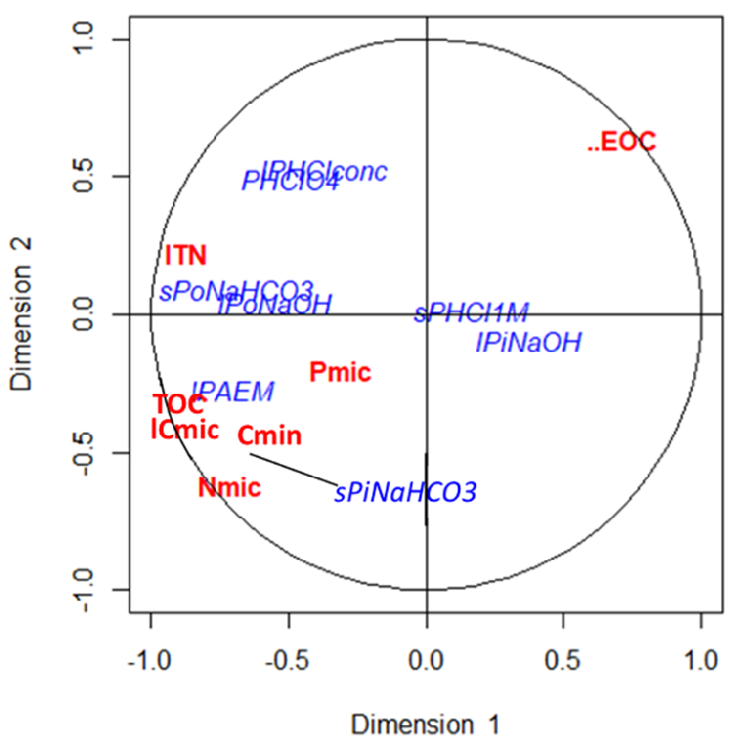 Forests 12 01398 g006 550