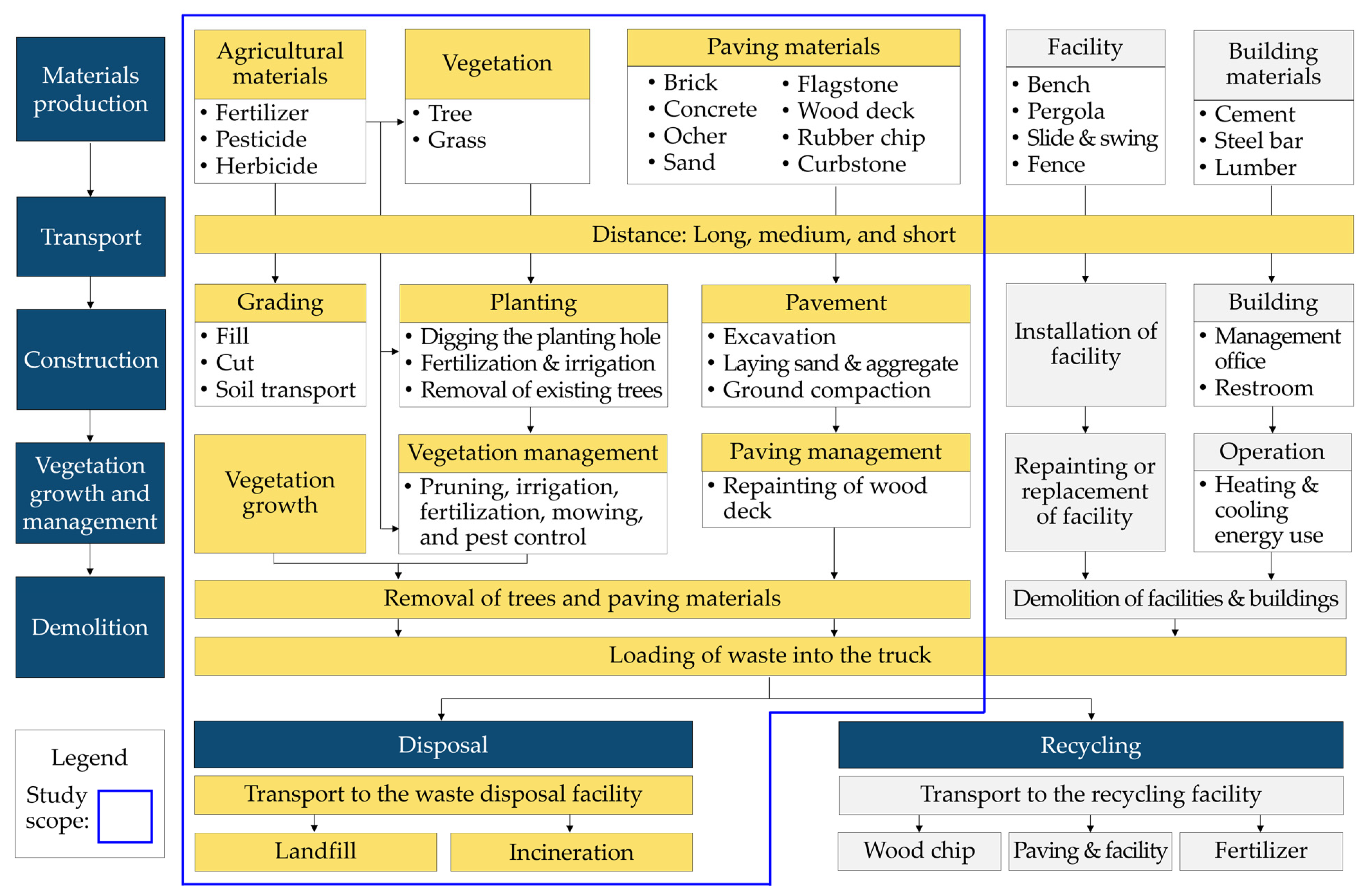 Forests 12 01399 g002