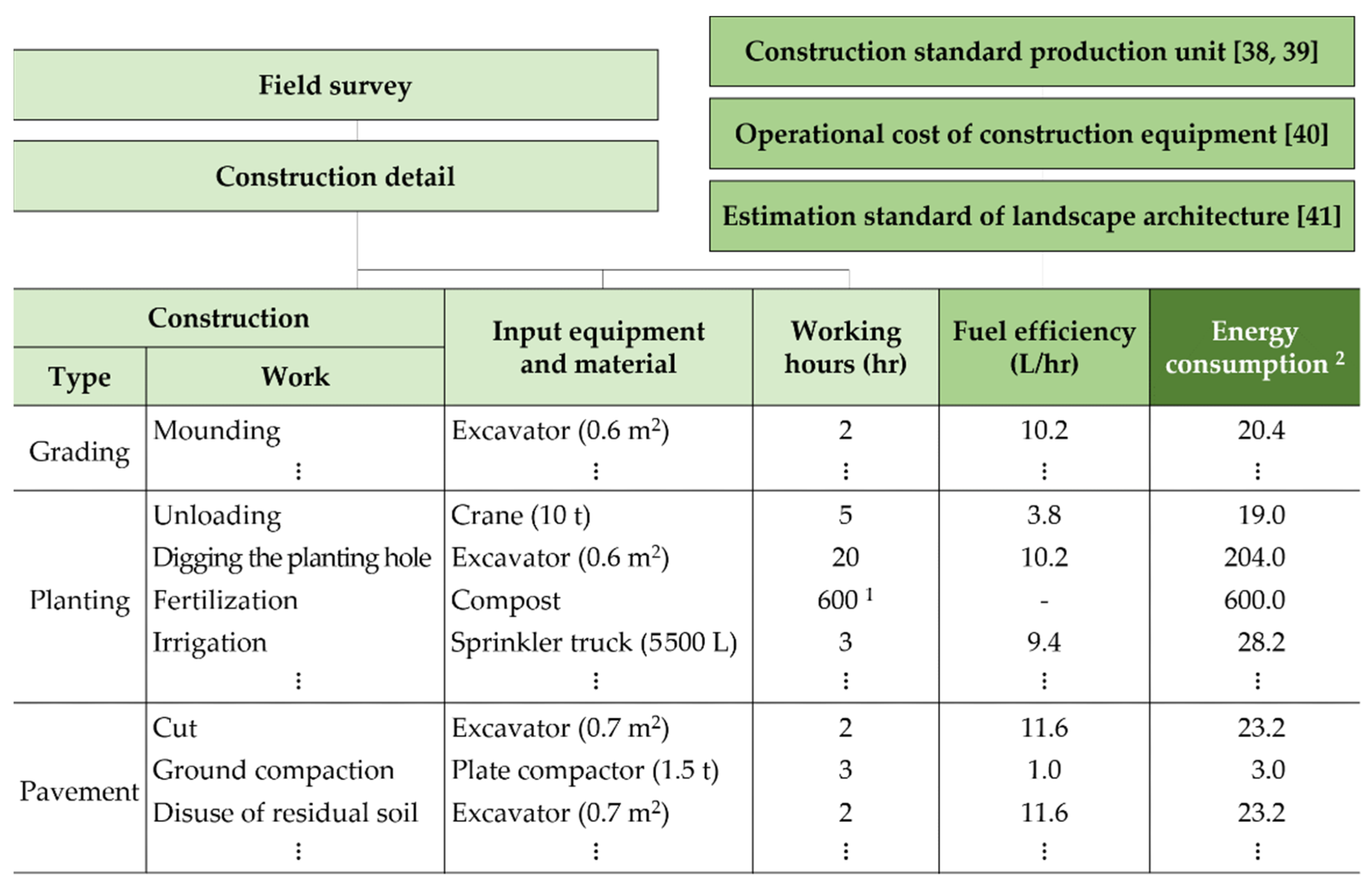 Forests 12 01399 g005