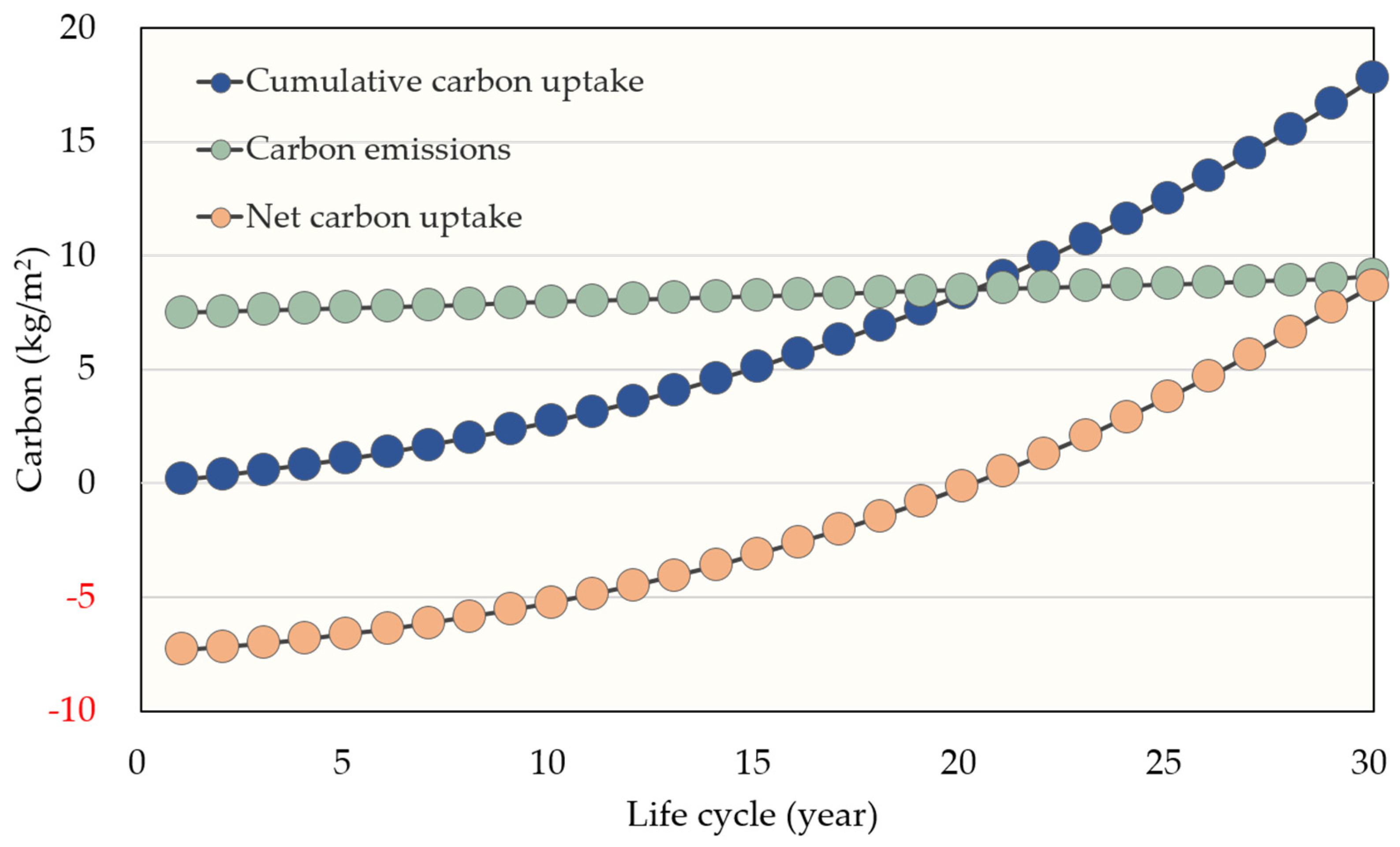 Forests 12 01399 g006