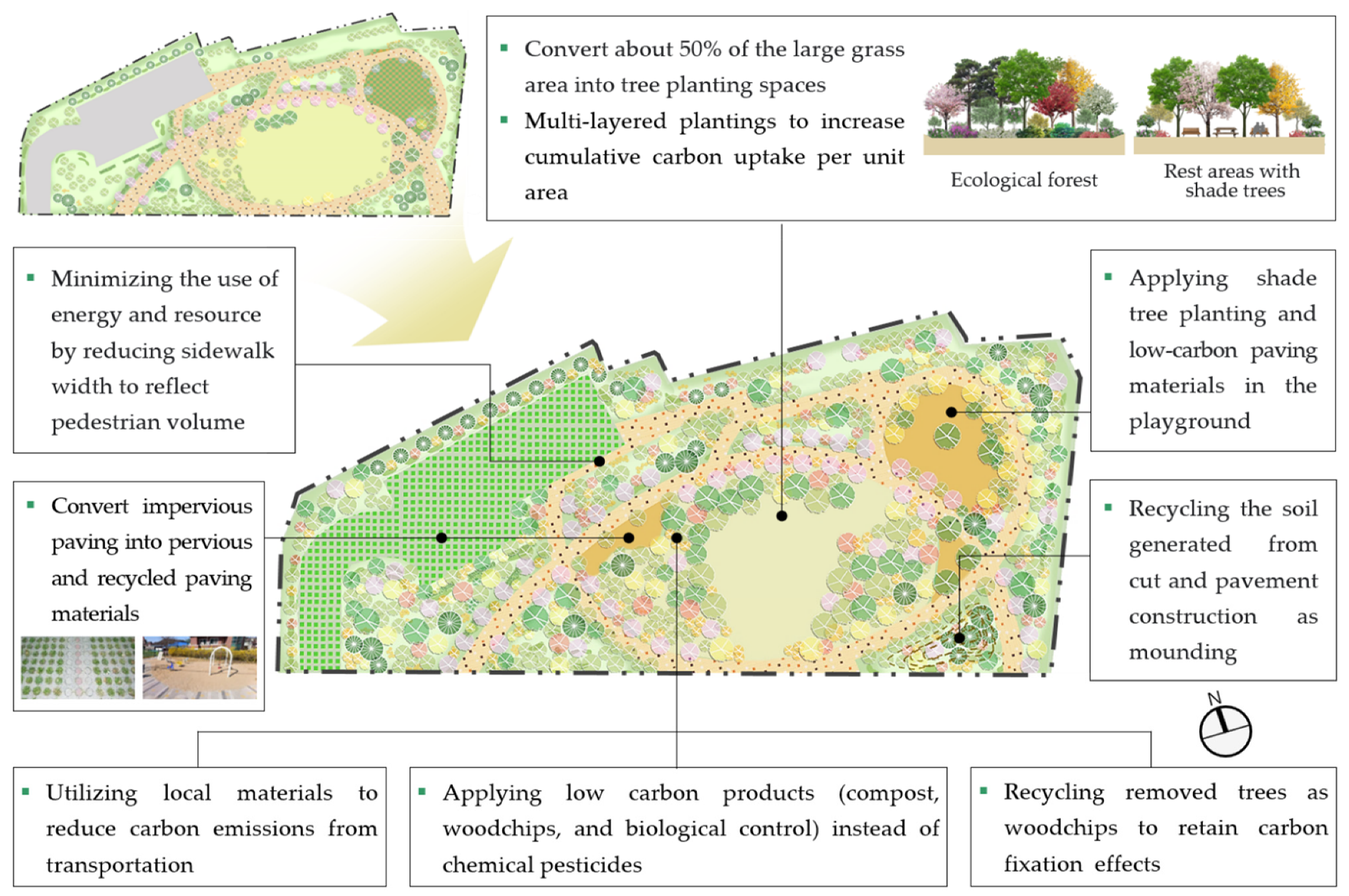 Forests 12 01399 g007