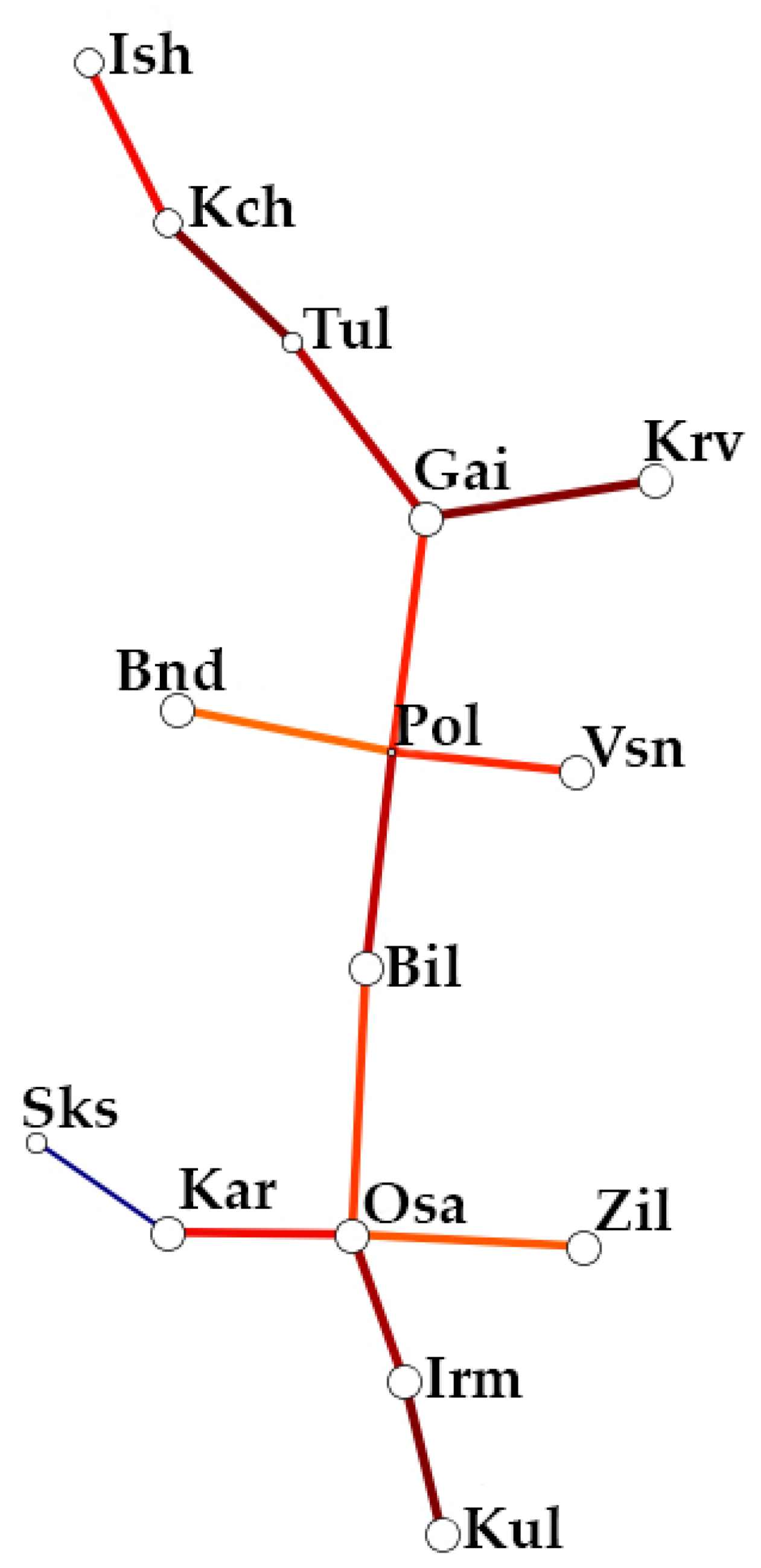 Forests 12 01401 g002 Forests 12 01401 g002