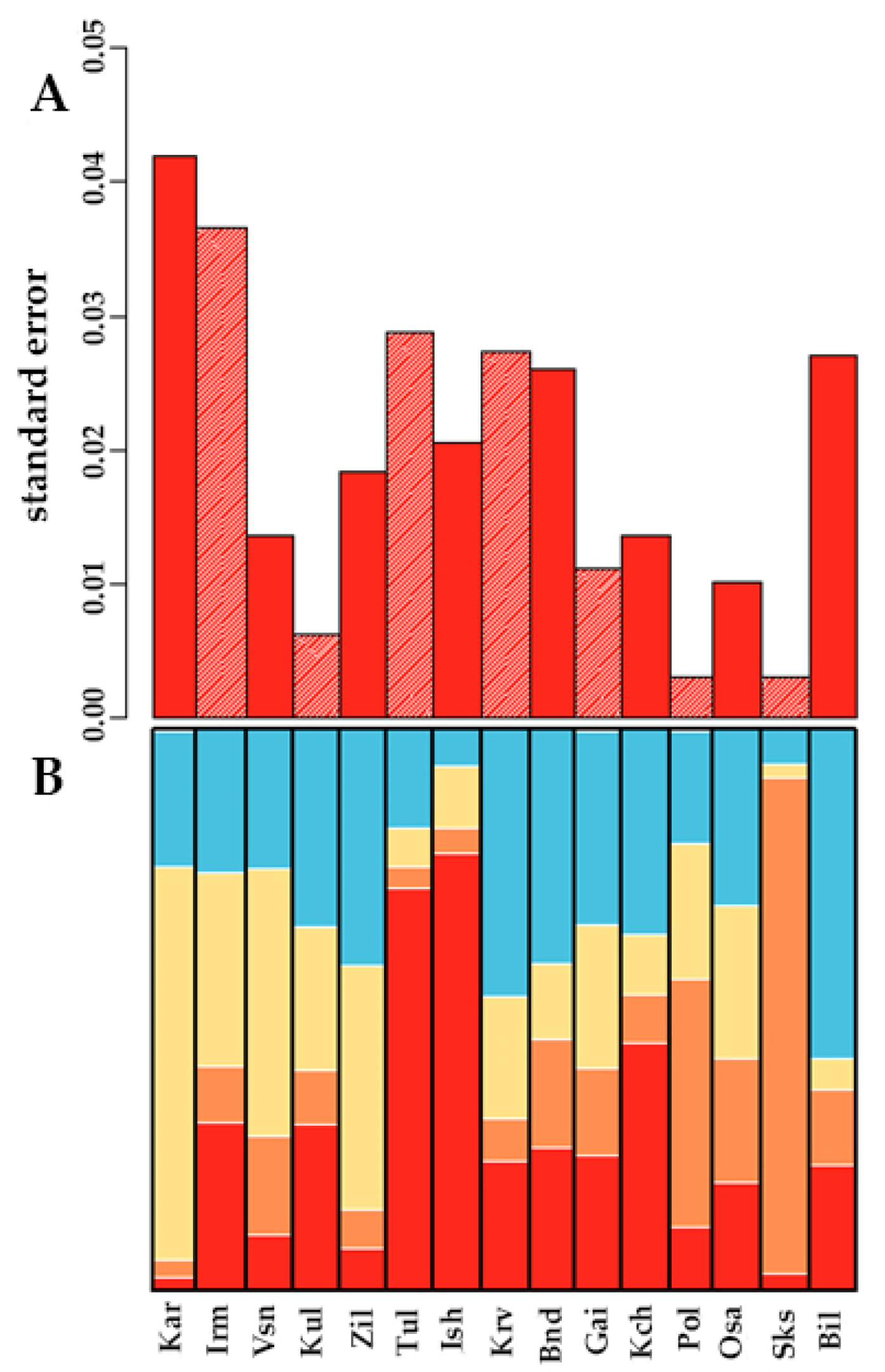 Forests 12 01401 g003 Forests 12 01401 g003
