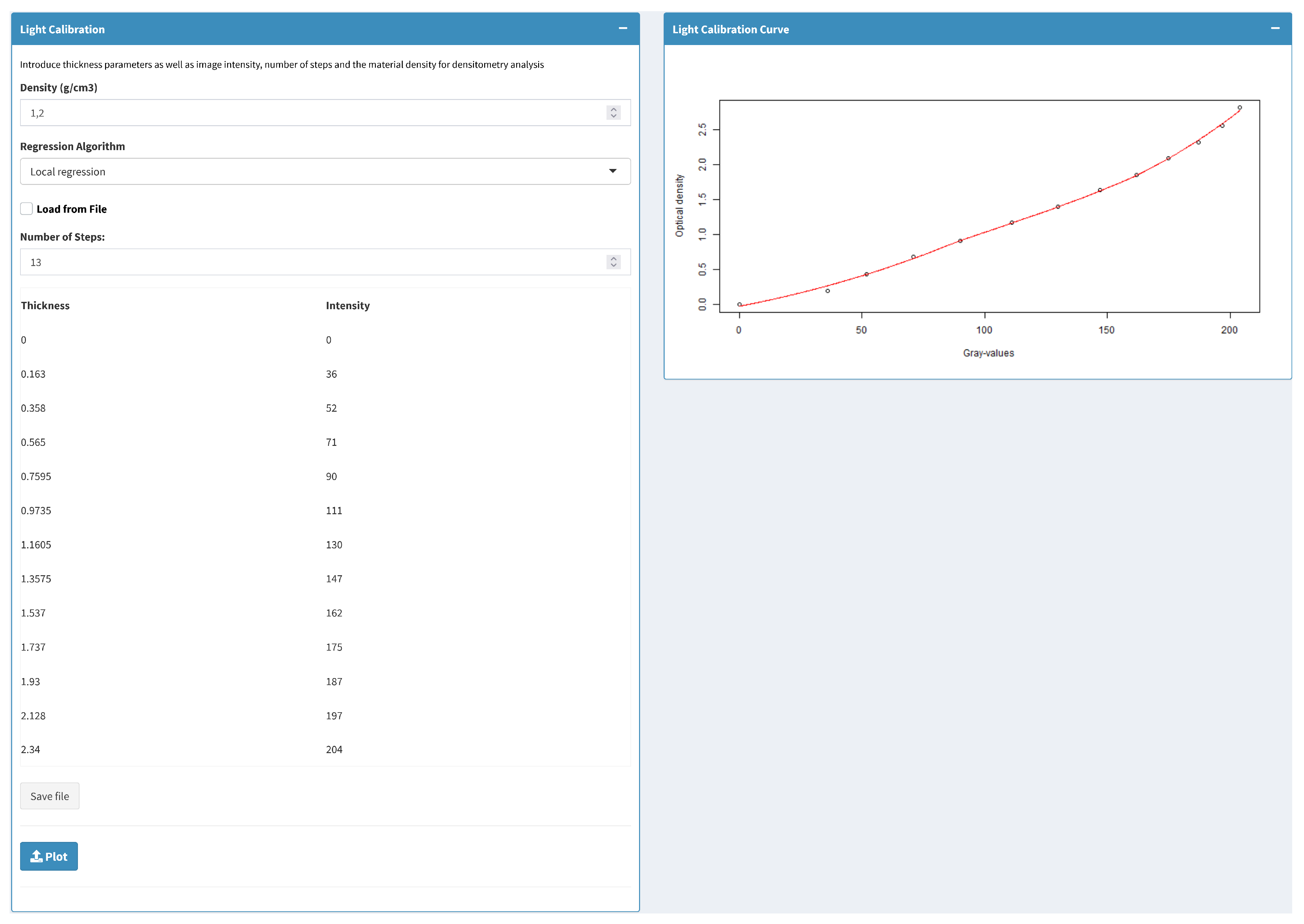 Forests 12 01405 g001 550