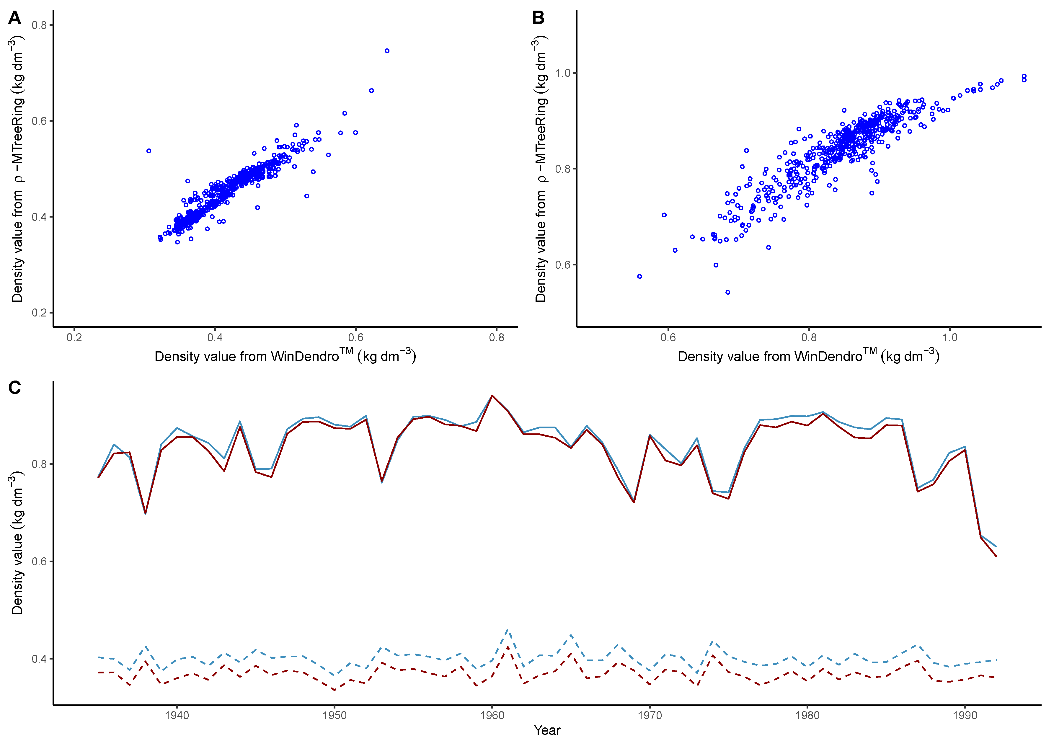 Forests 12 01405 g003 550
