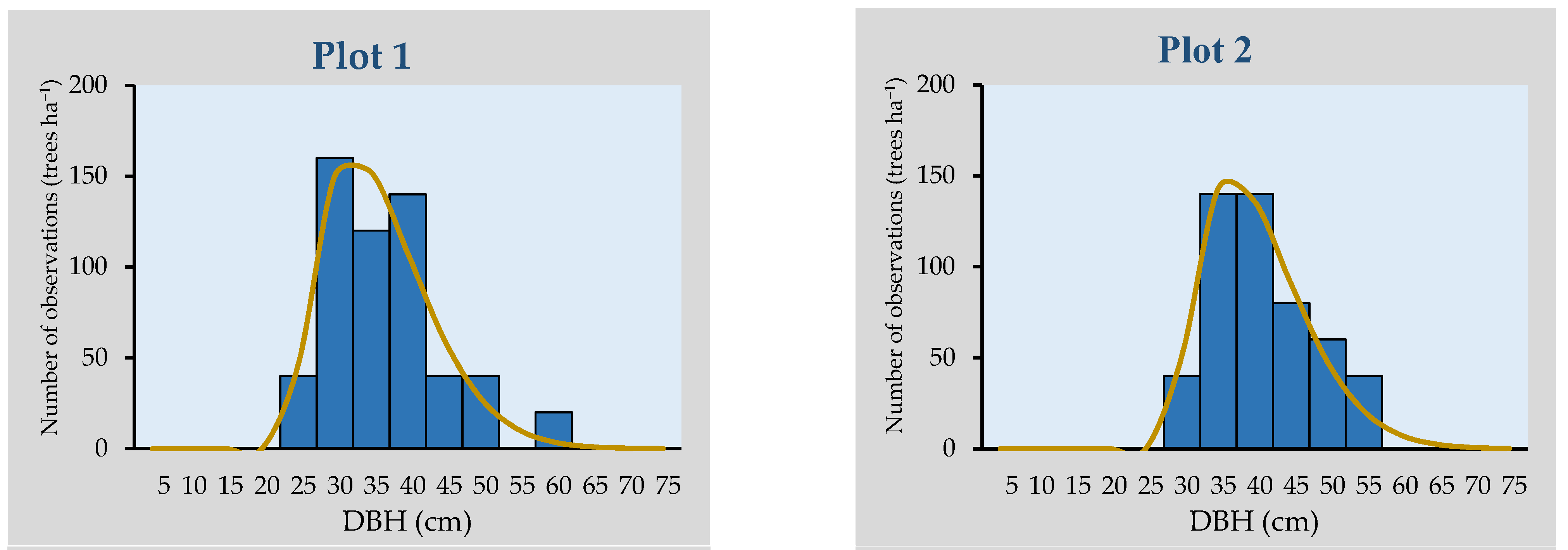 Forests 12 01406 g003a 550