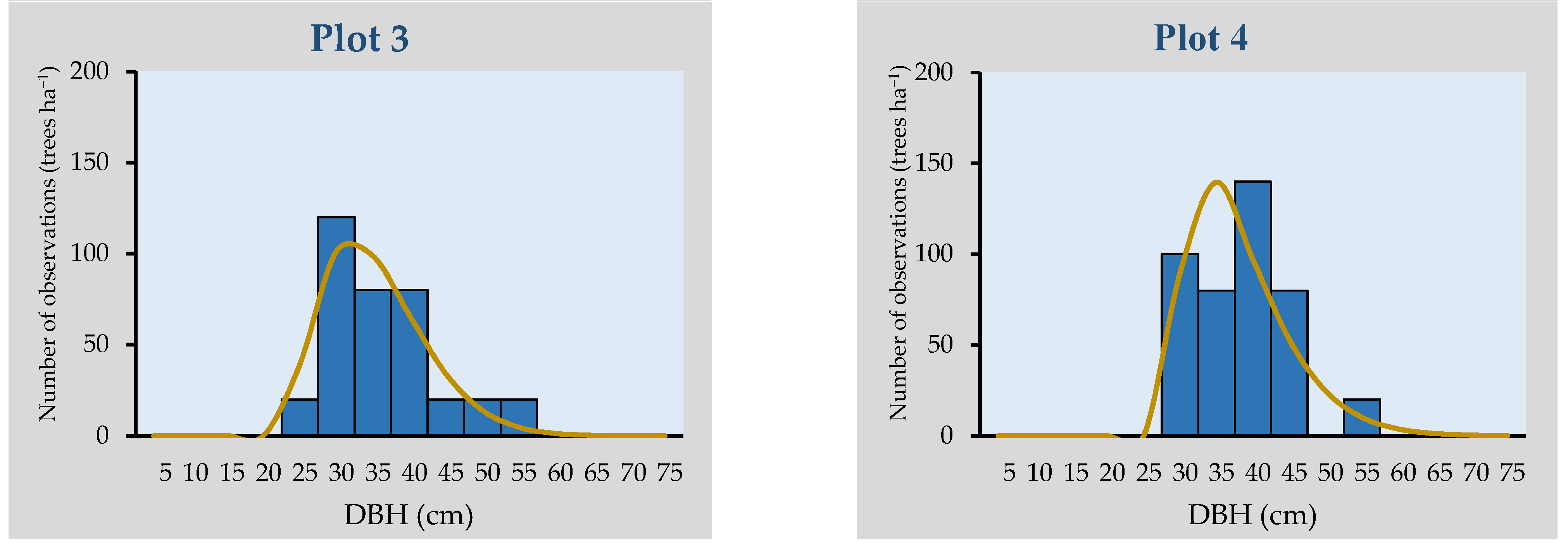 Forests 12 01406 g003b 550