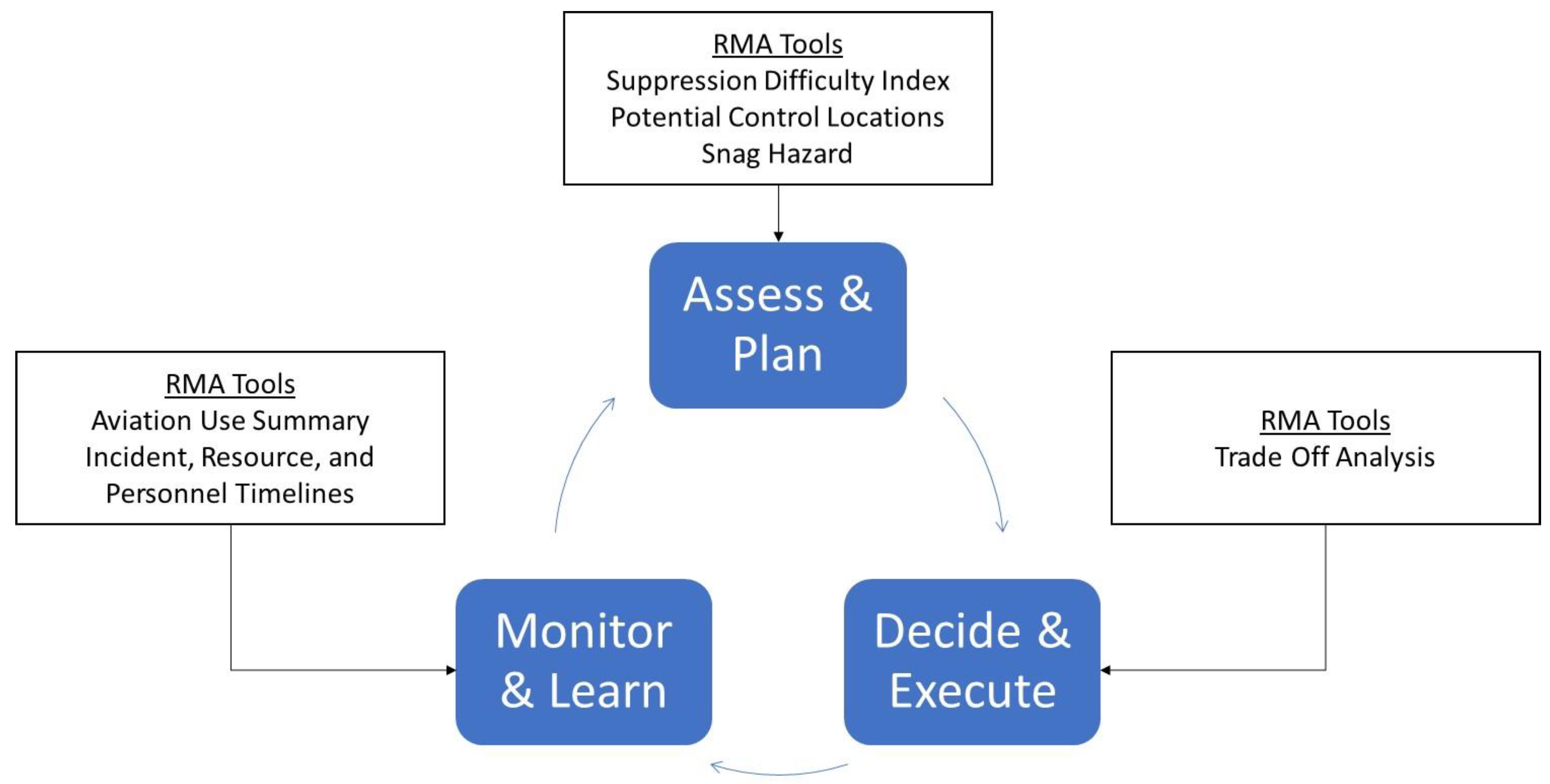 Forests 12 01407 g002 550