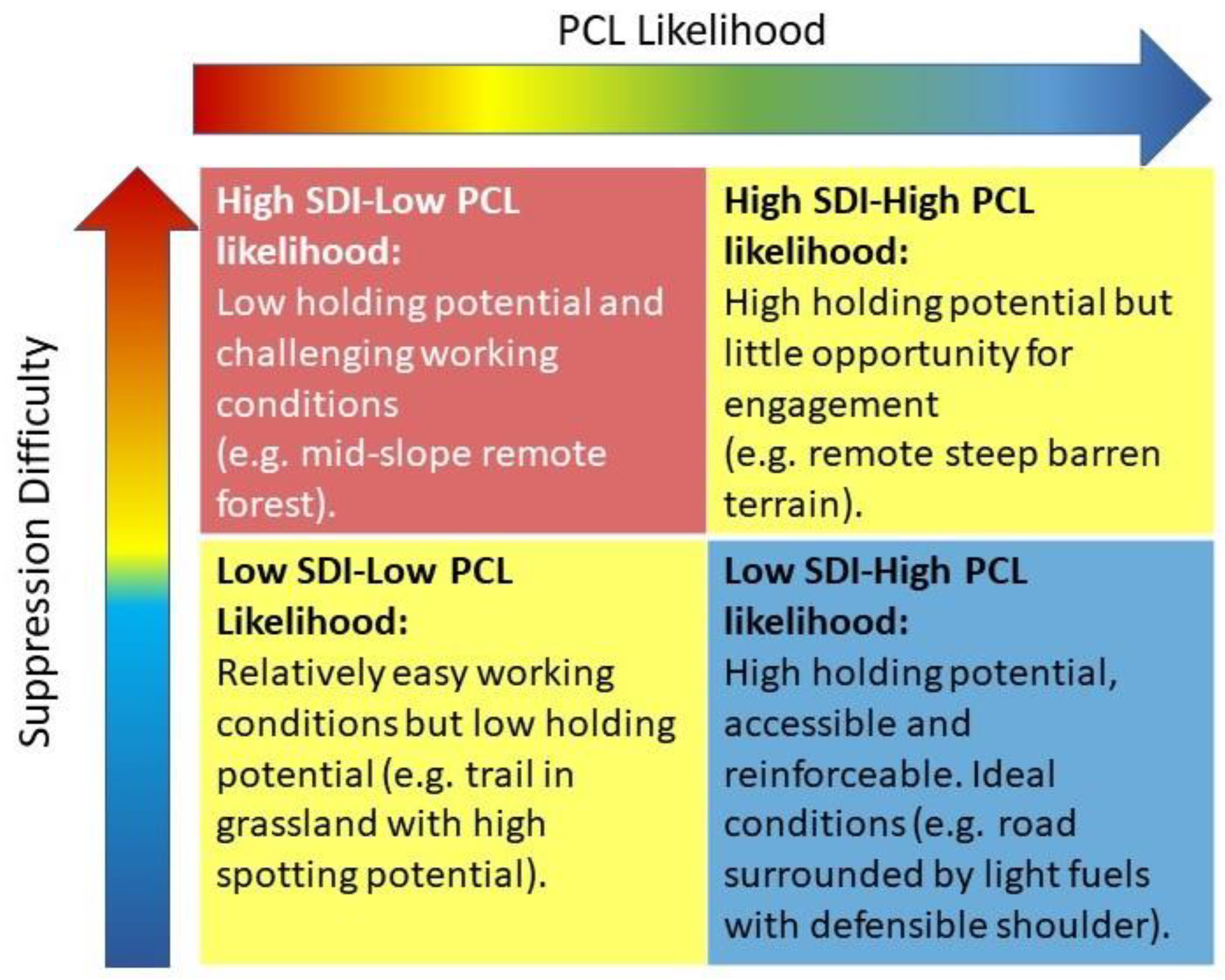 Forests 12 01407 g003 550