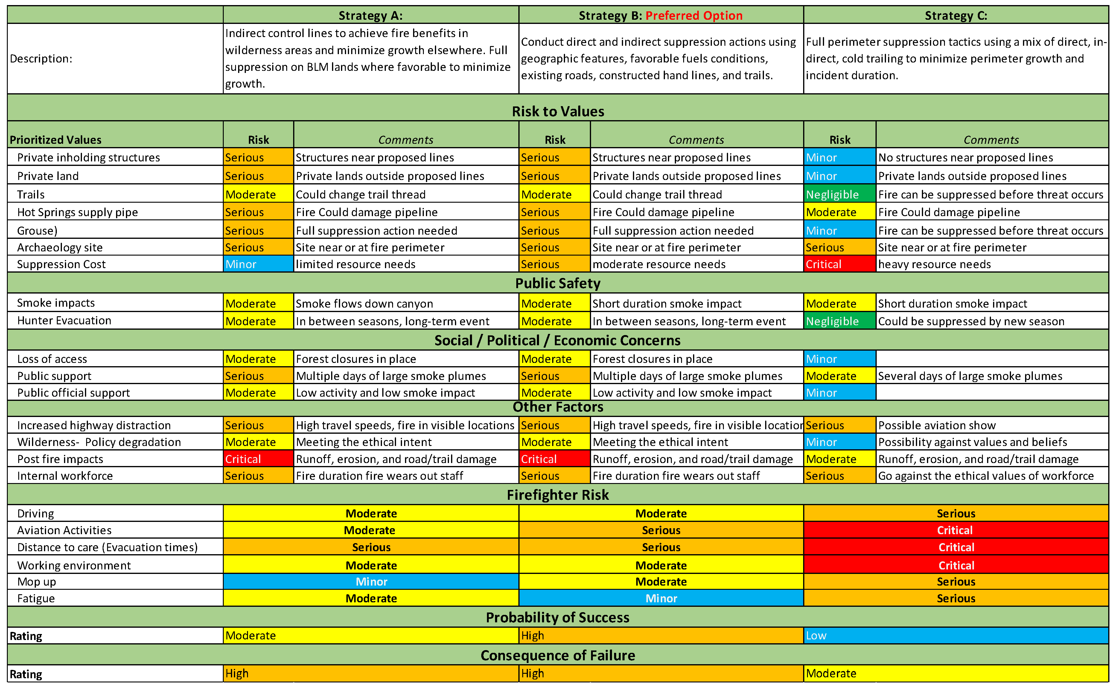 Forests 12 01407 g007 550