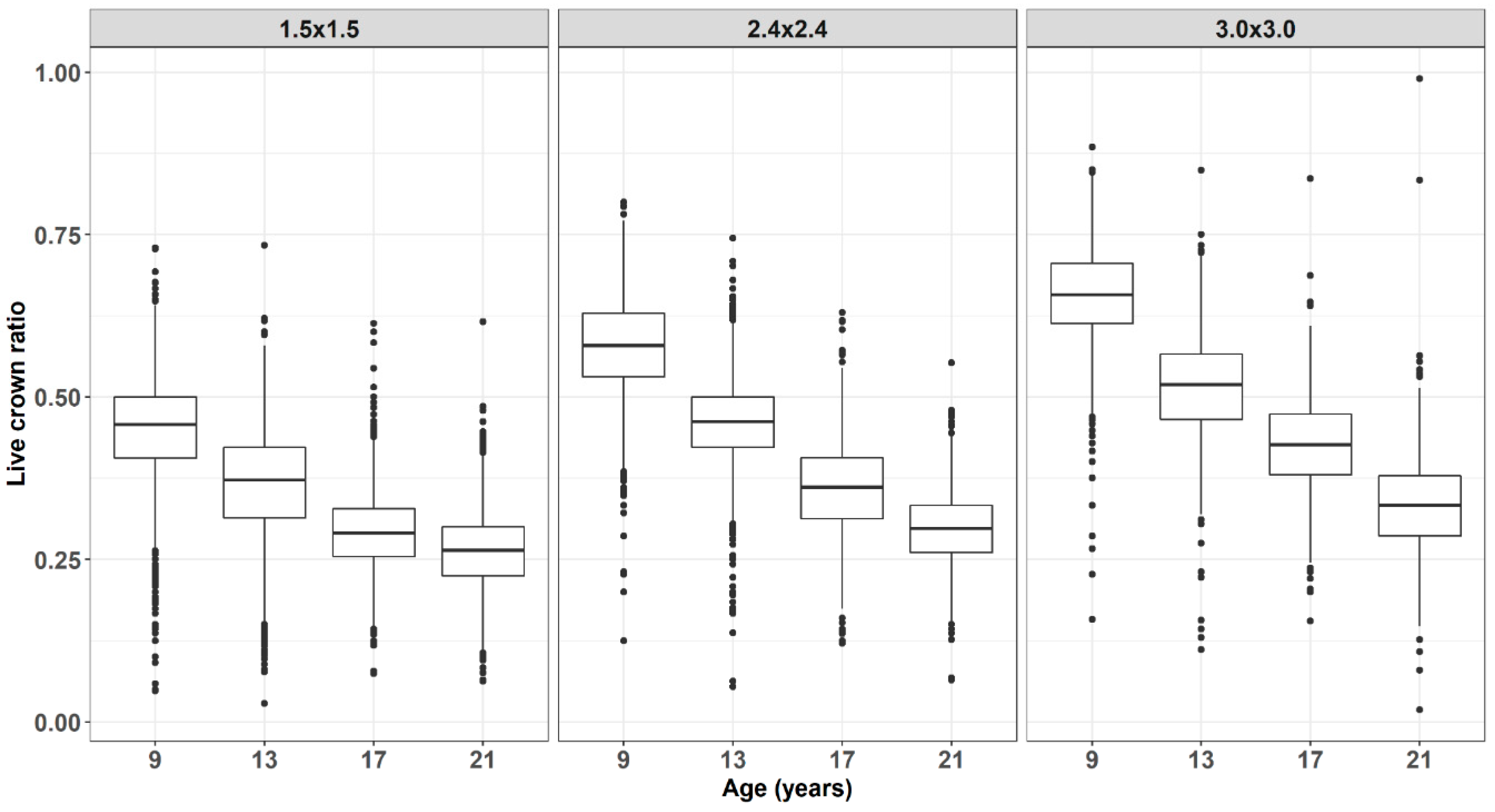 Forests 12 01409 g003