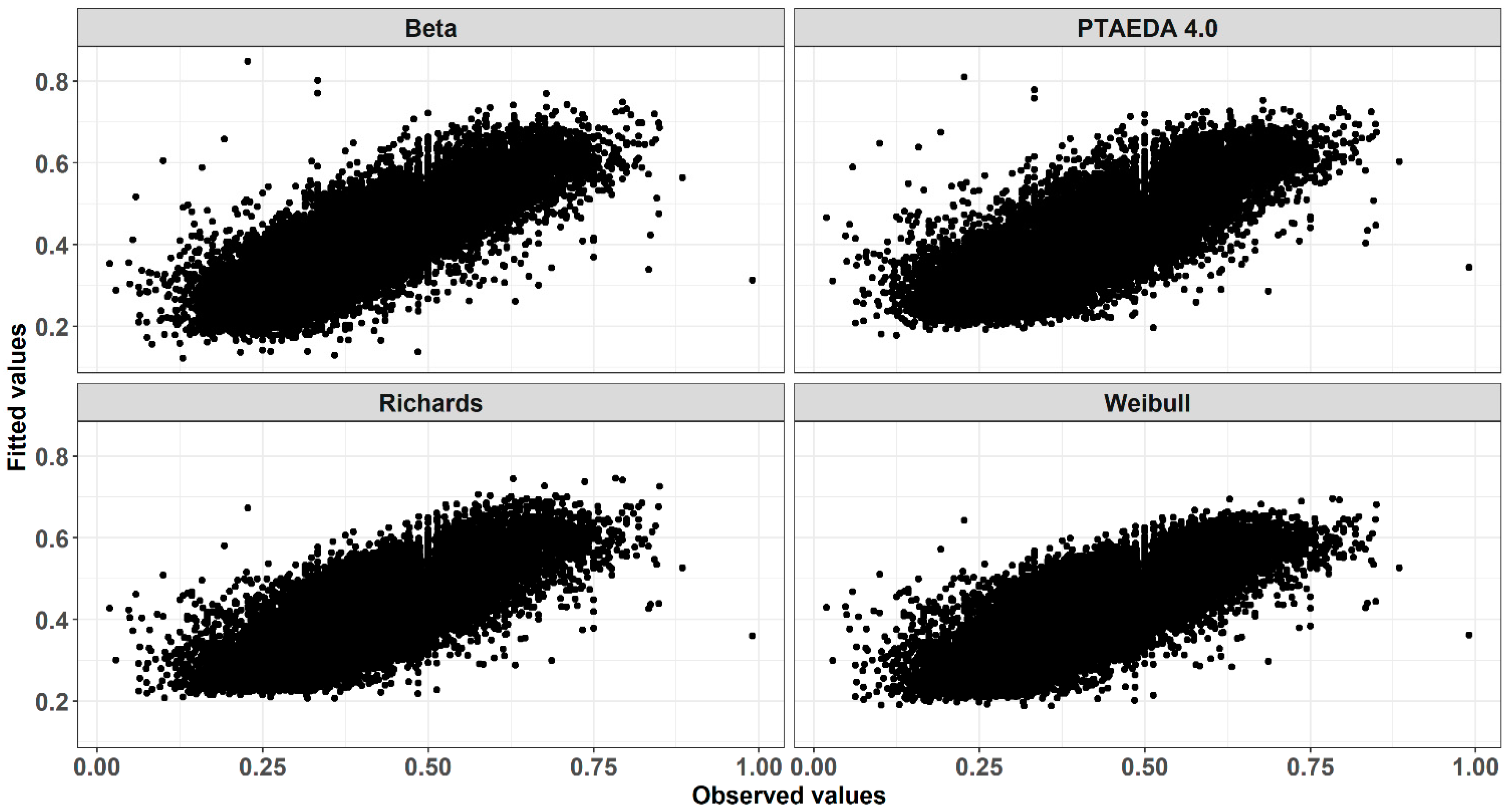 Forests 12 01409 g004