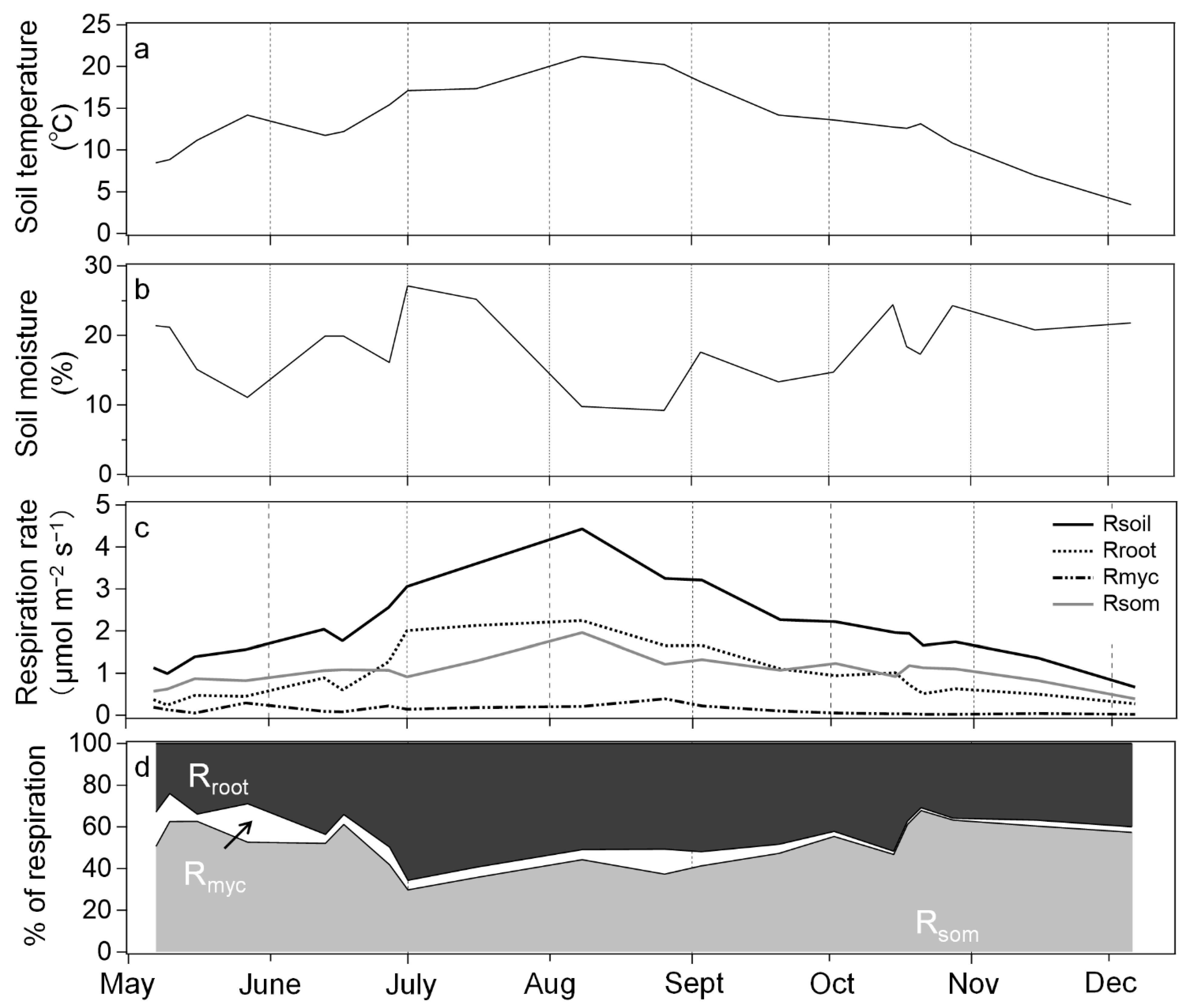 Forests 12 01410 g001 550
