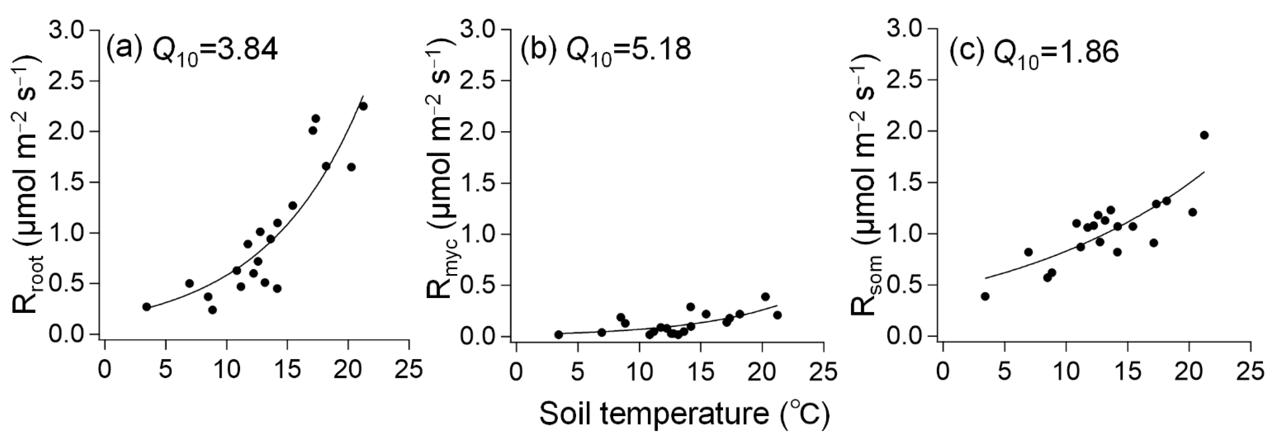 Forests 12 01410 g003 550