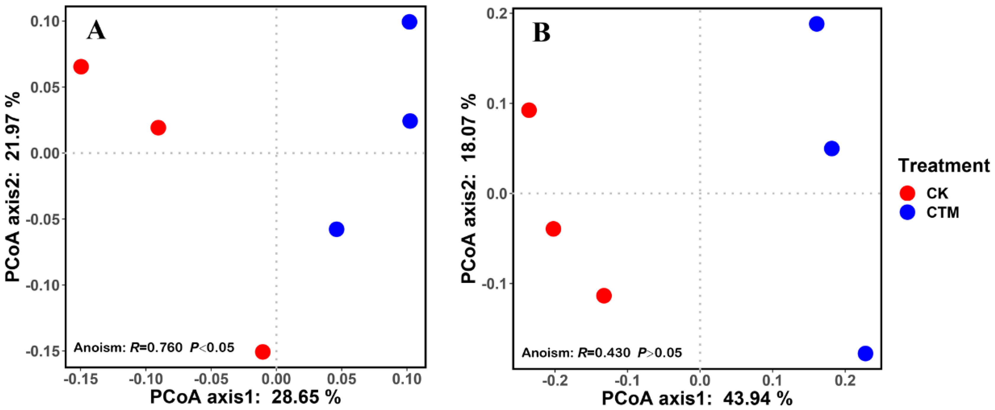 Forests 12 01411 g002