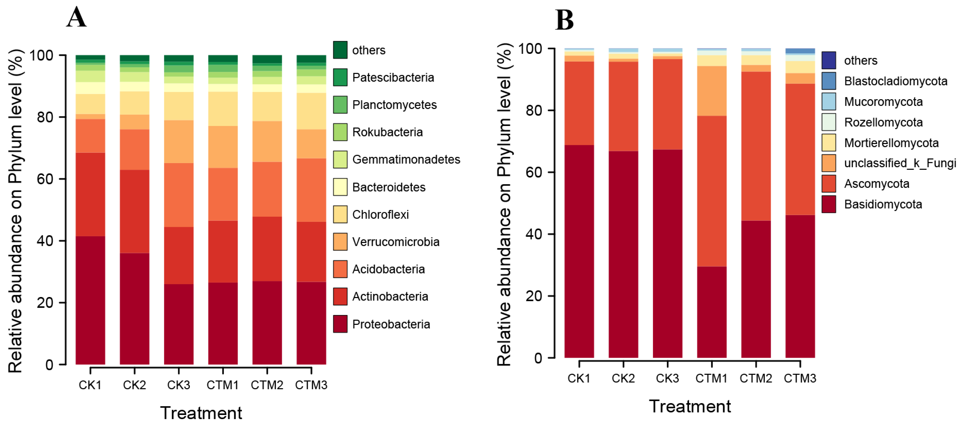 Forests 12 01411 g003