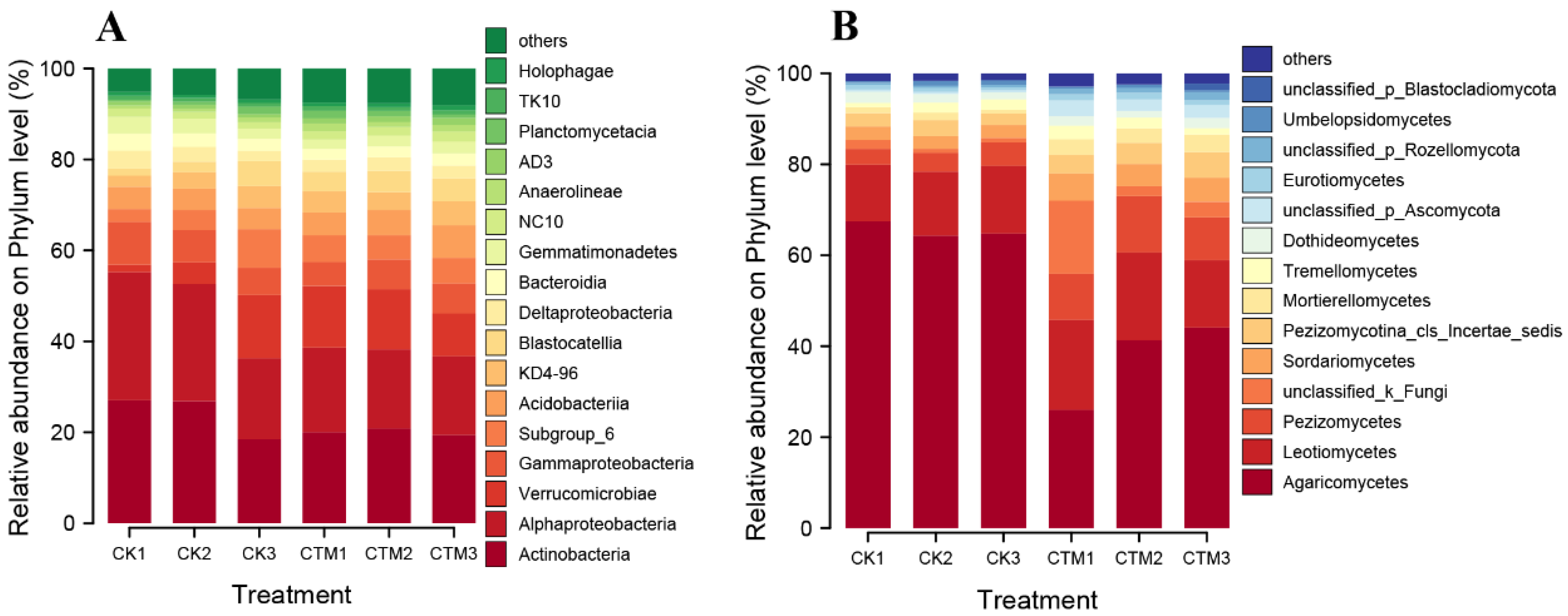 Forests 12 01411 g004