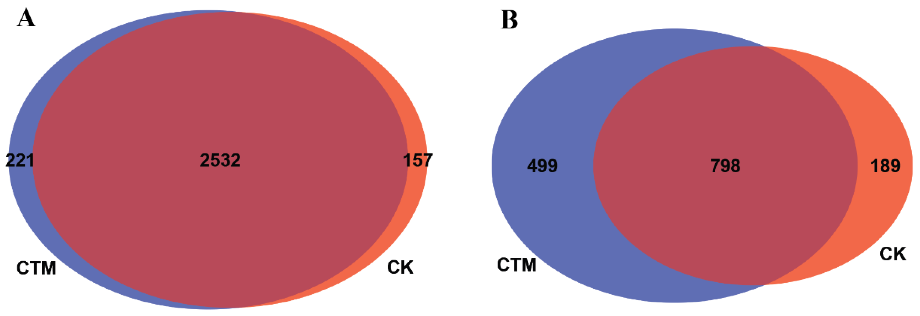 Forests 12 01411 g005