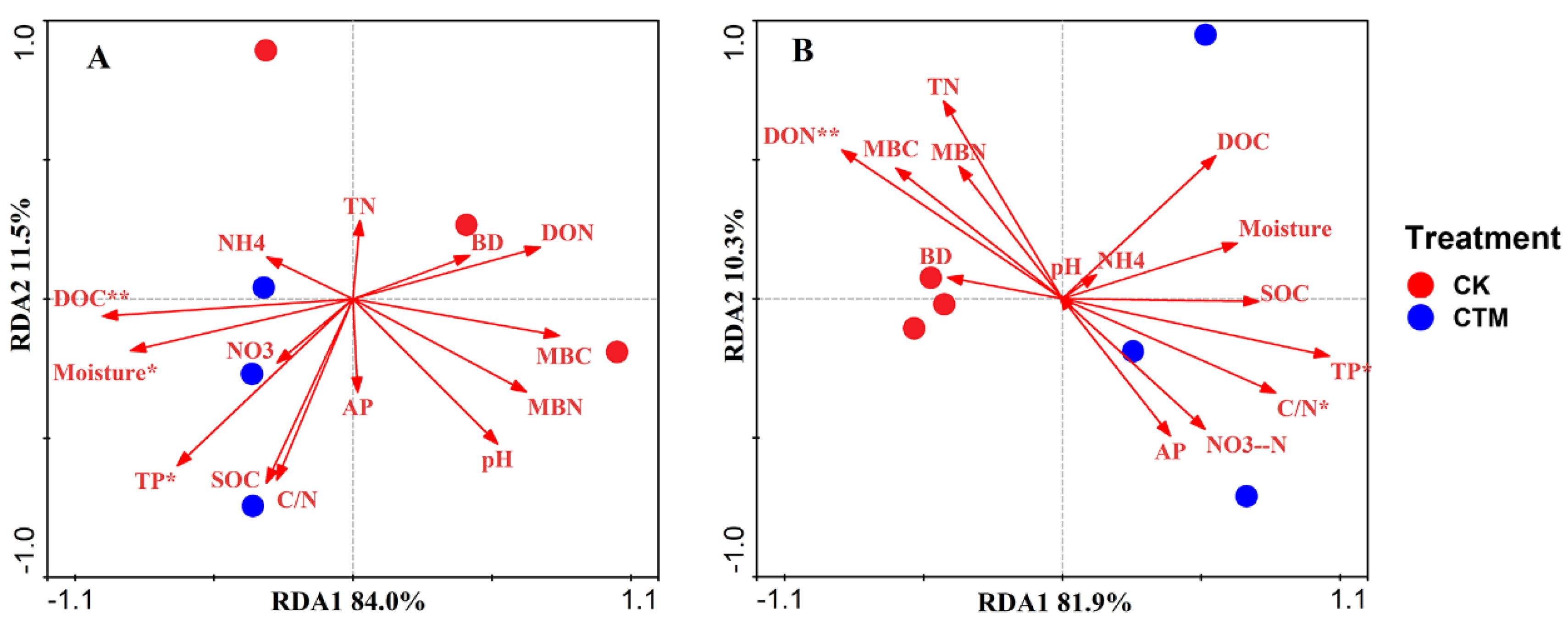 Forests 12 01411 g006