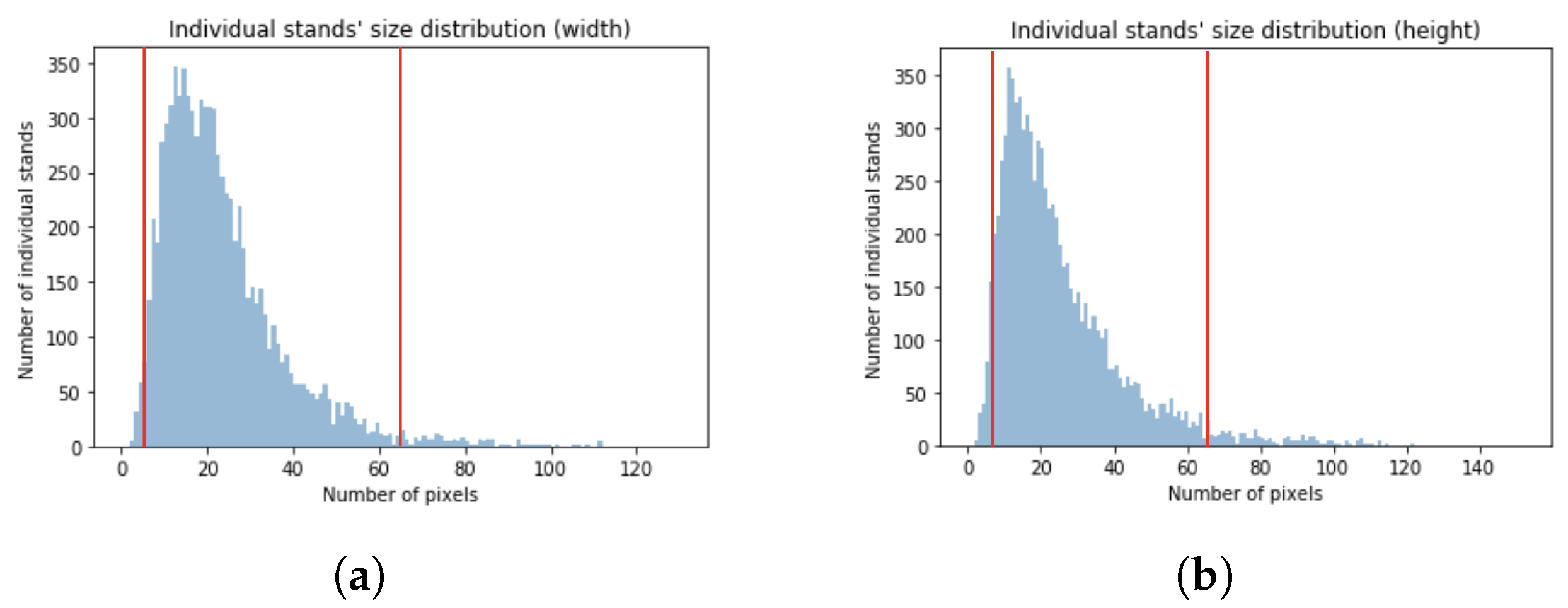 Forests 12 01413 g002 550