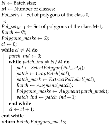 Forests 12 01413 i001