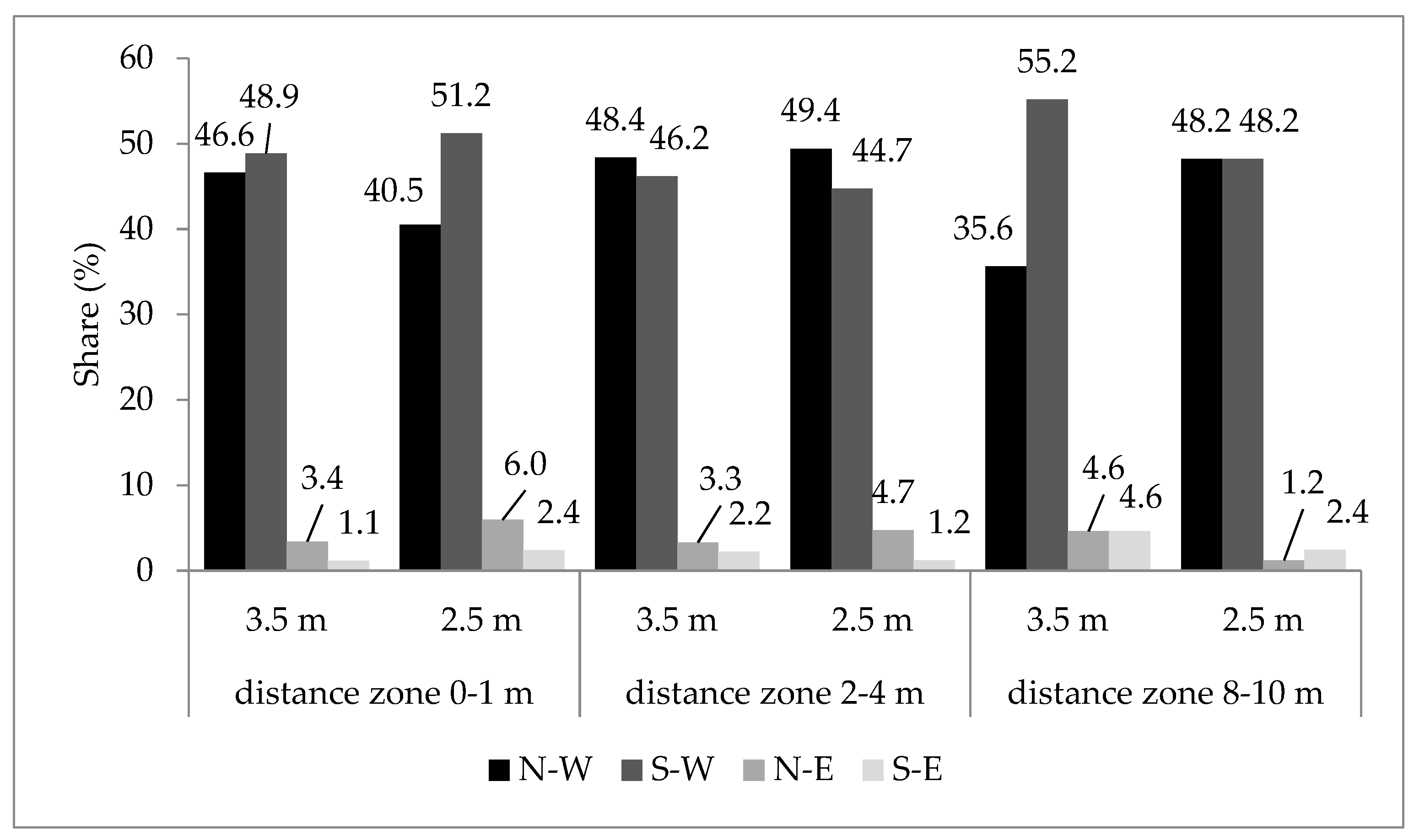 Forests 12 01414 g003 Forests 12 01414 g003