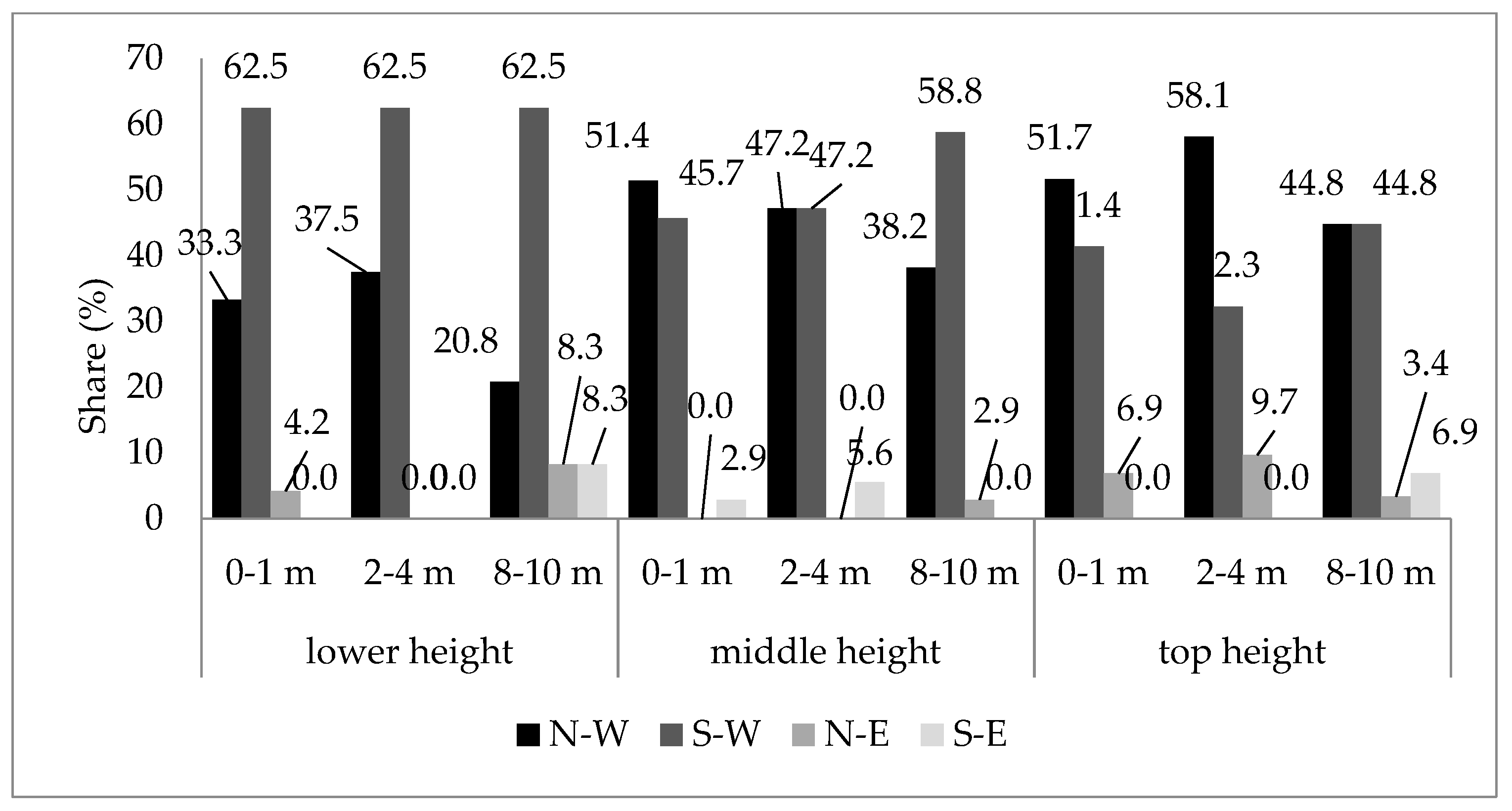 Forests 12 01414 g004 Forests 12 01414 g004