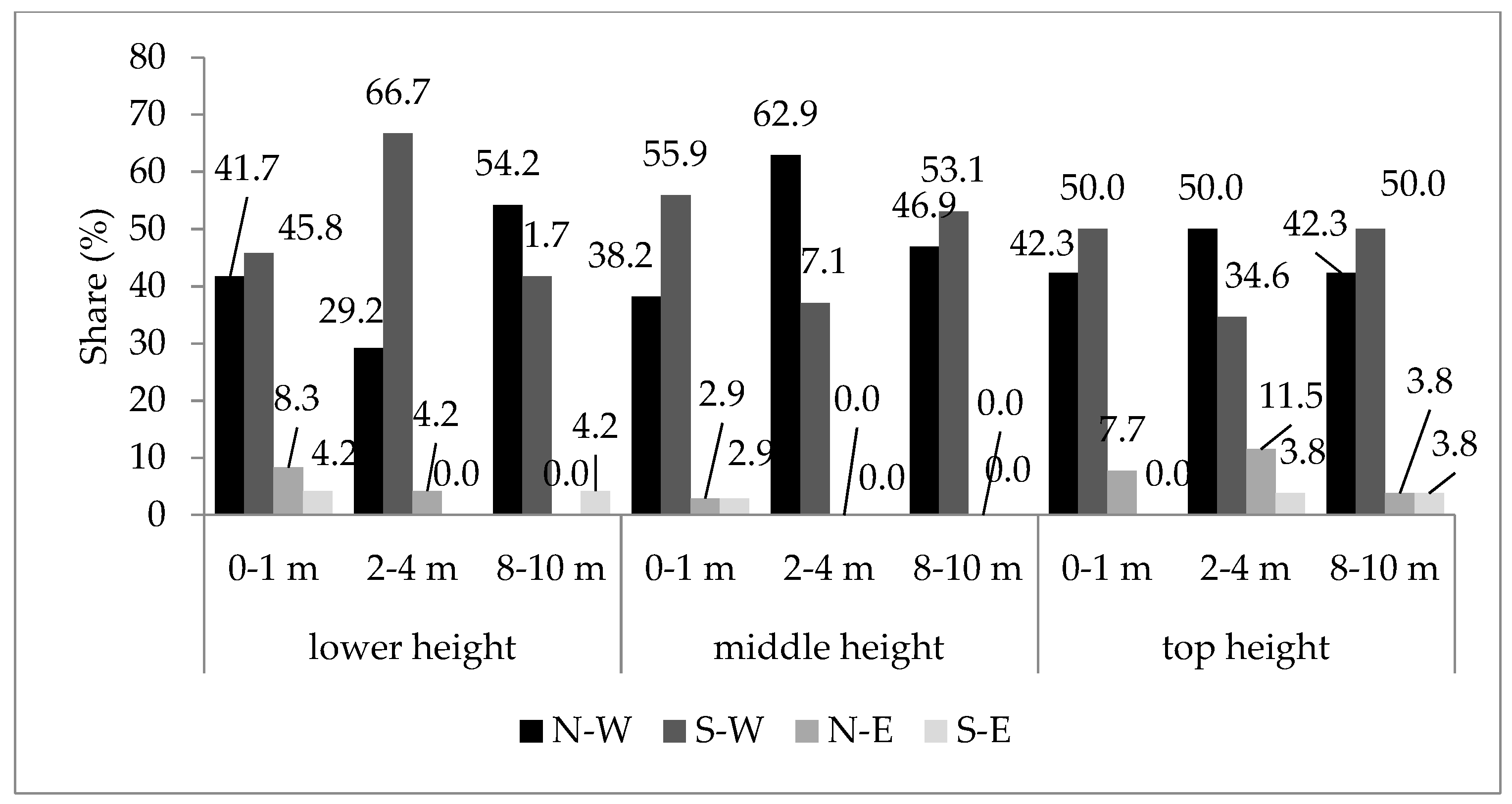 Forests 12 01414 g005 Forests 12 01414 g005