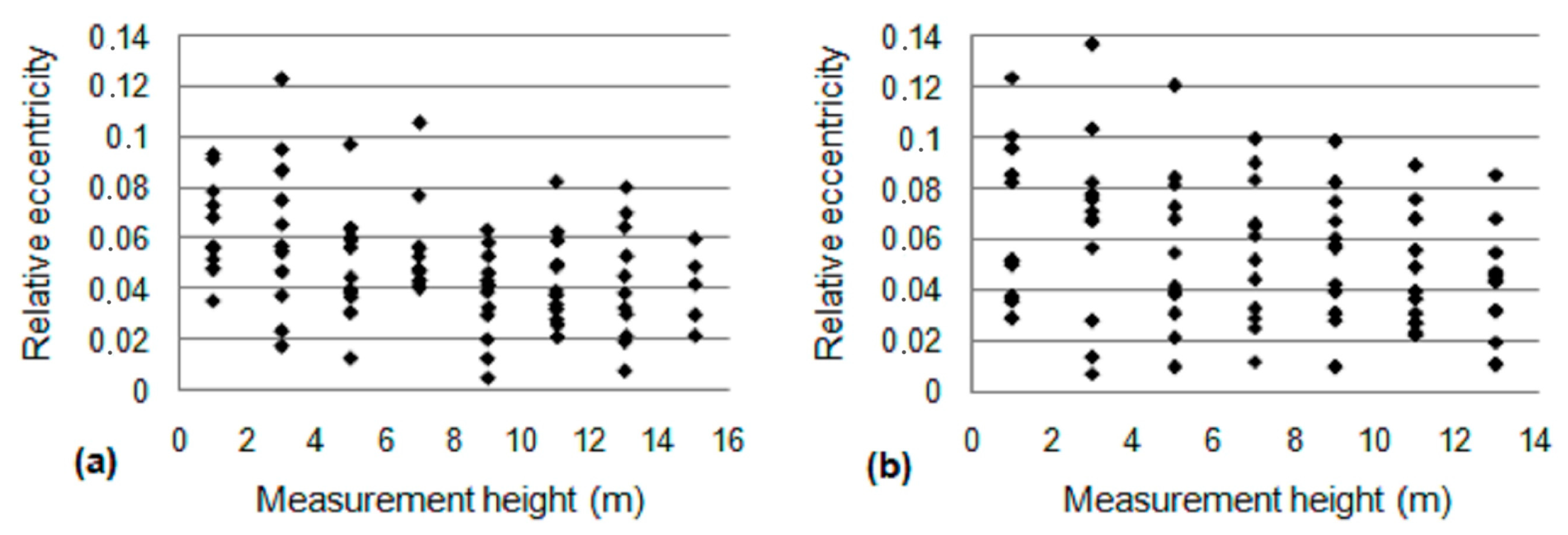 Forests 12 01414 g006 Forests 12 01414 g006