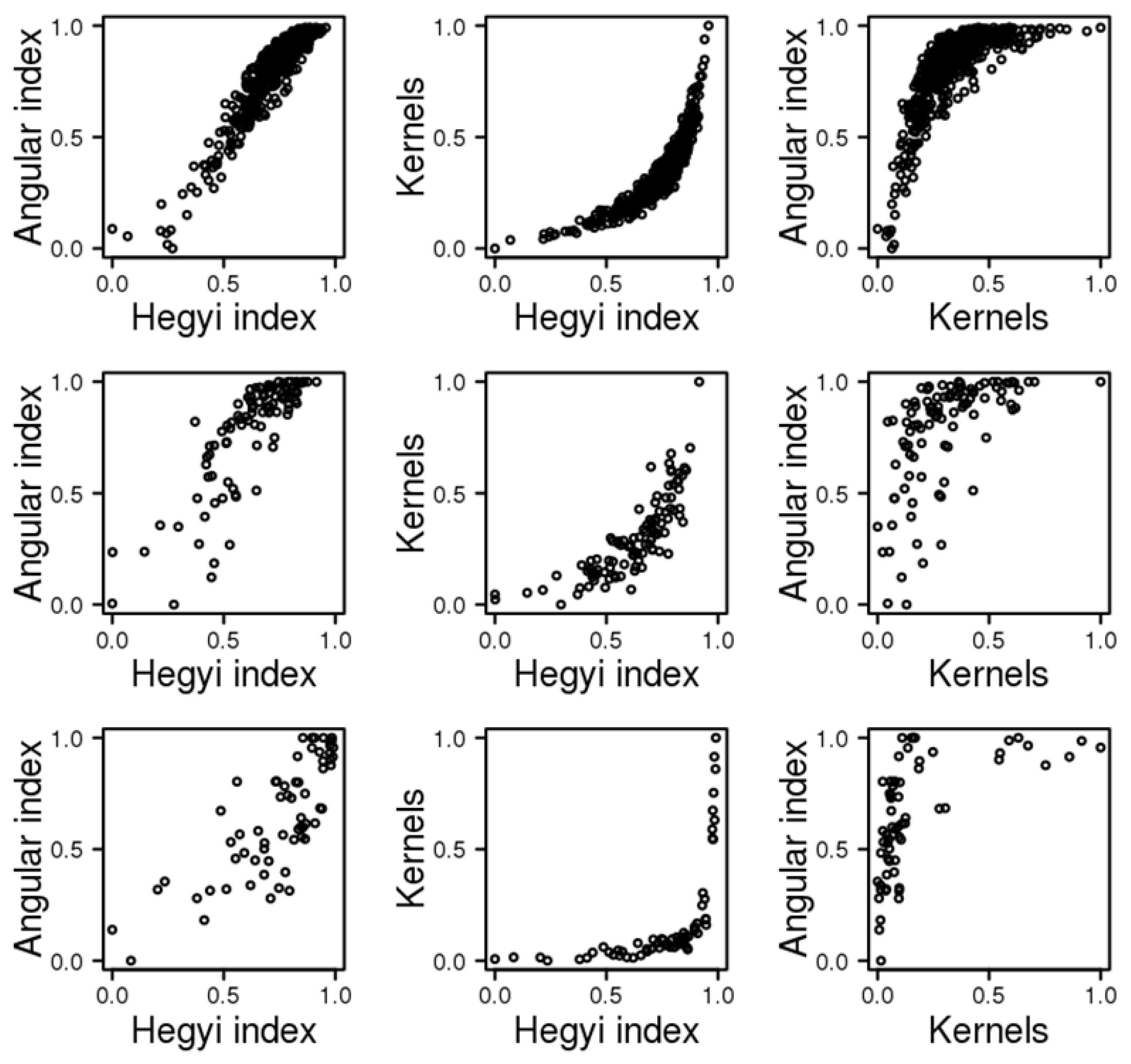 Forests 12 01415 g003
