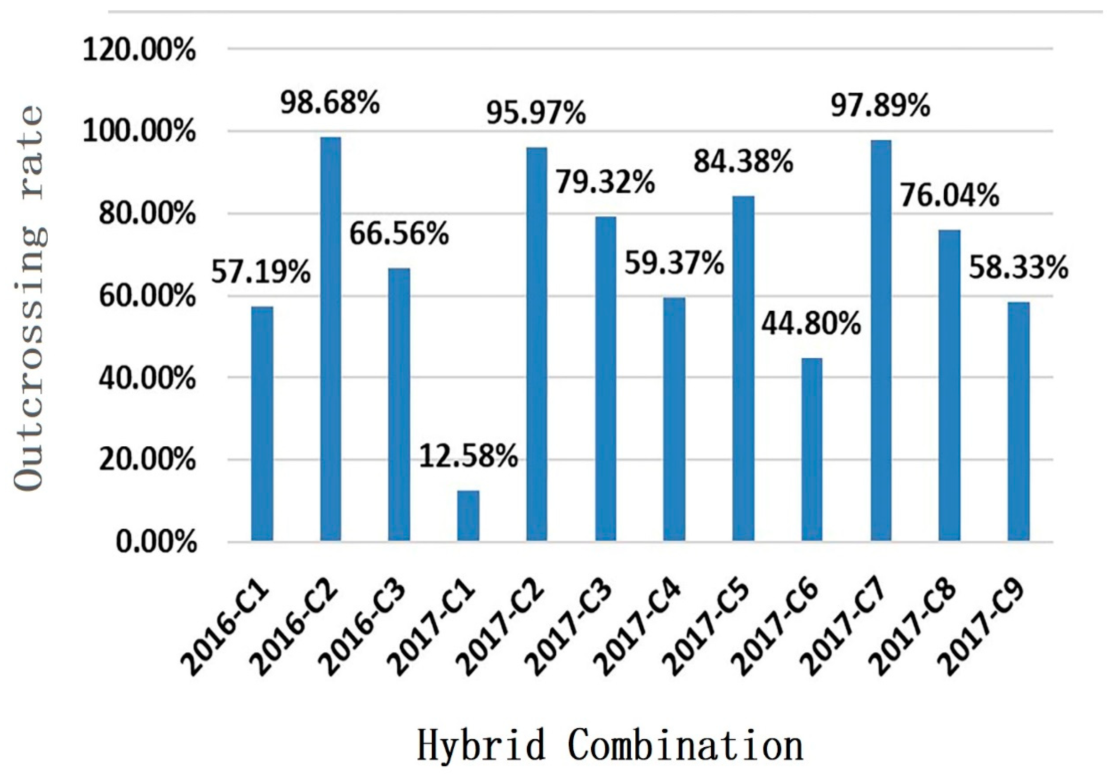 Forests 12 01416 g004