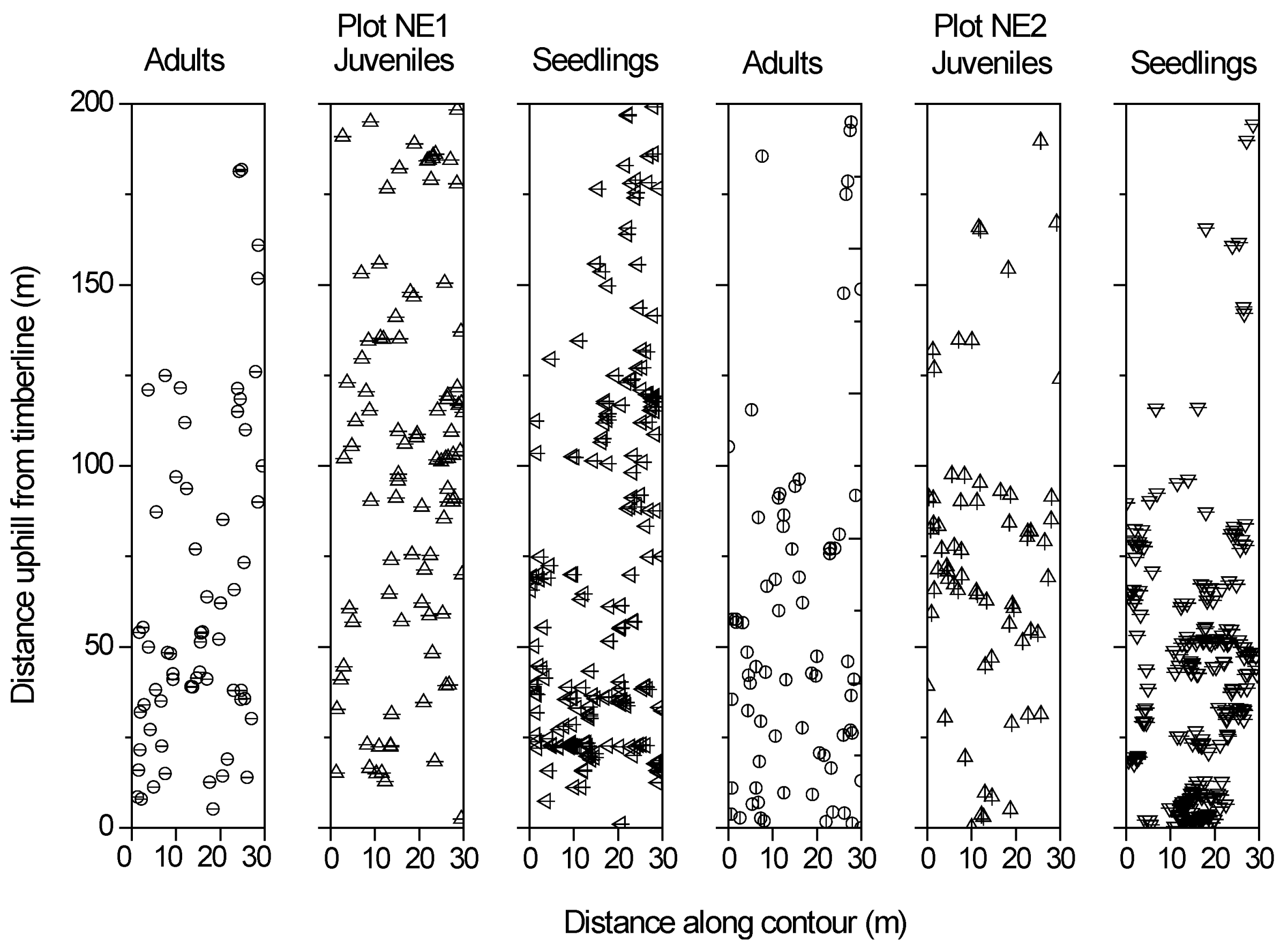 Forests 12 01417 g002